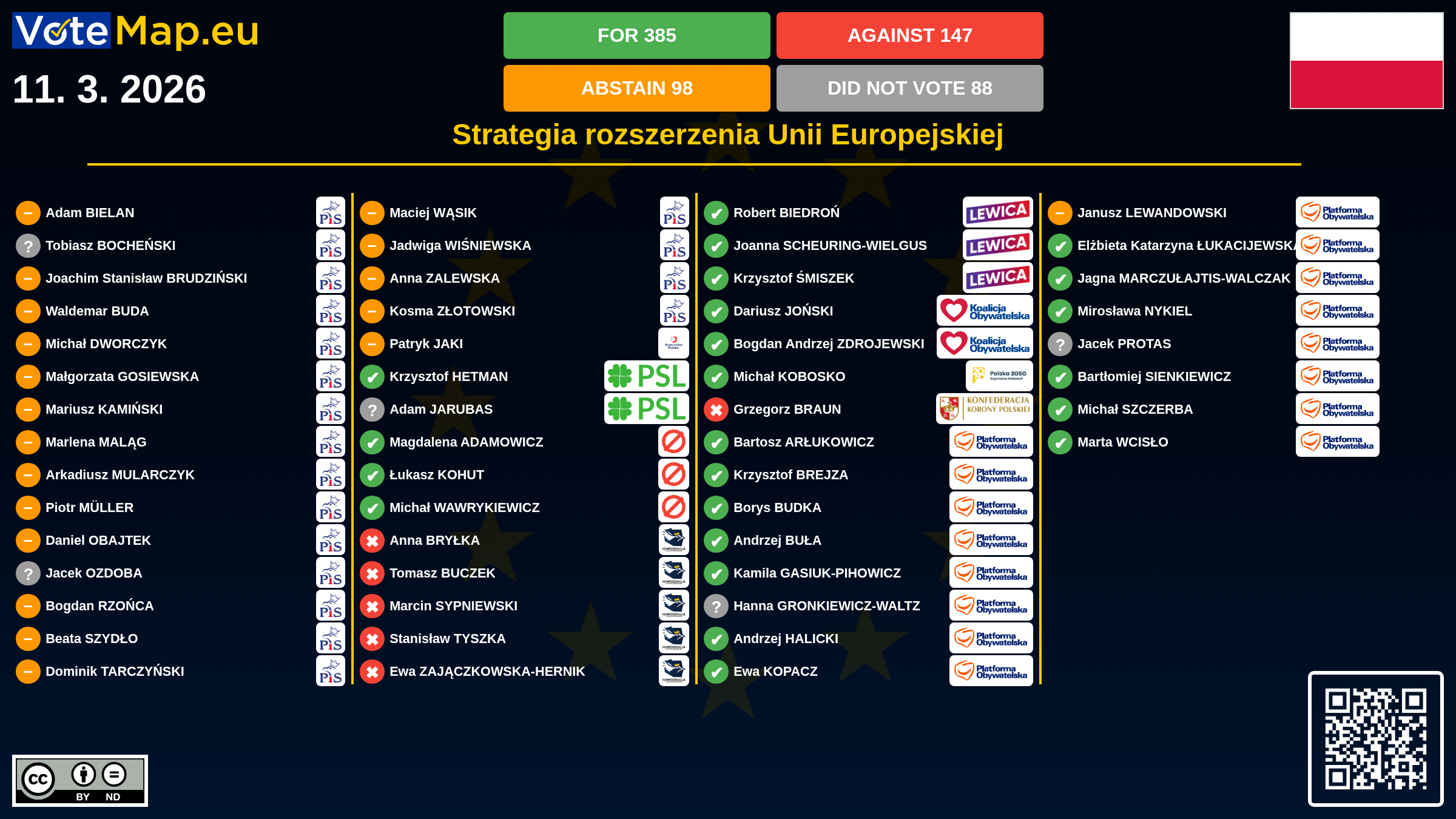 Infographic