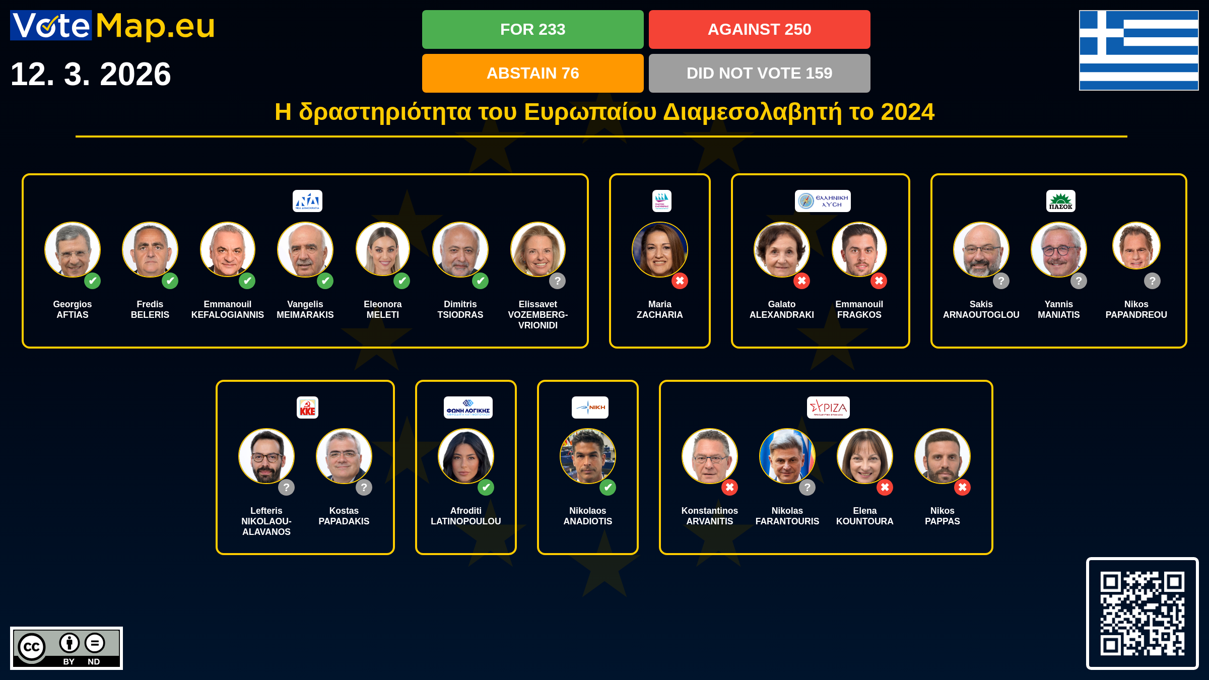Infographic