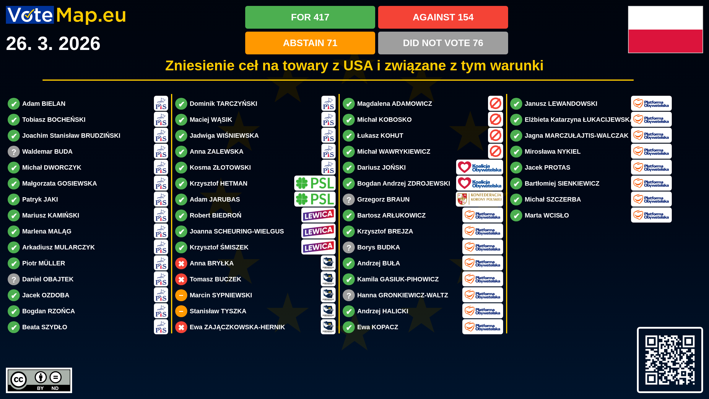 Infographic