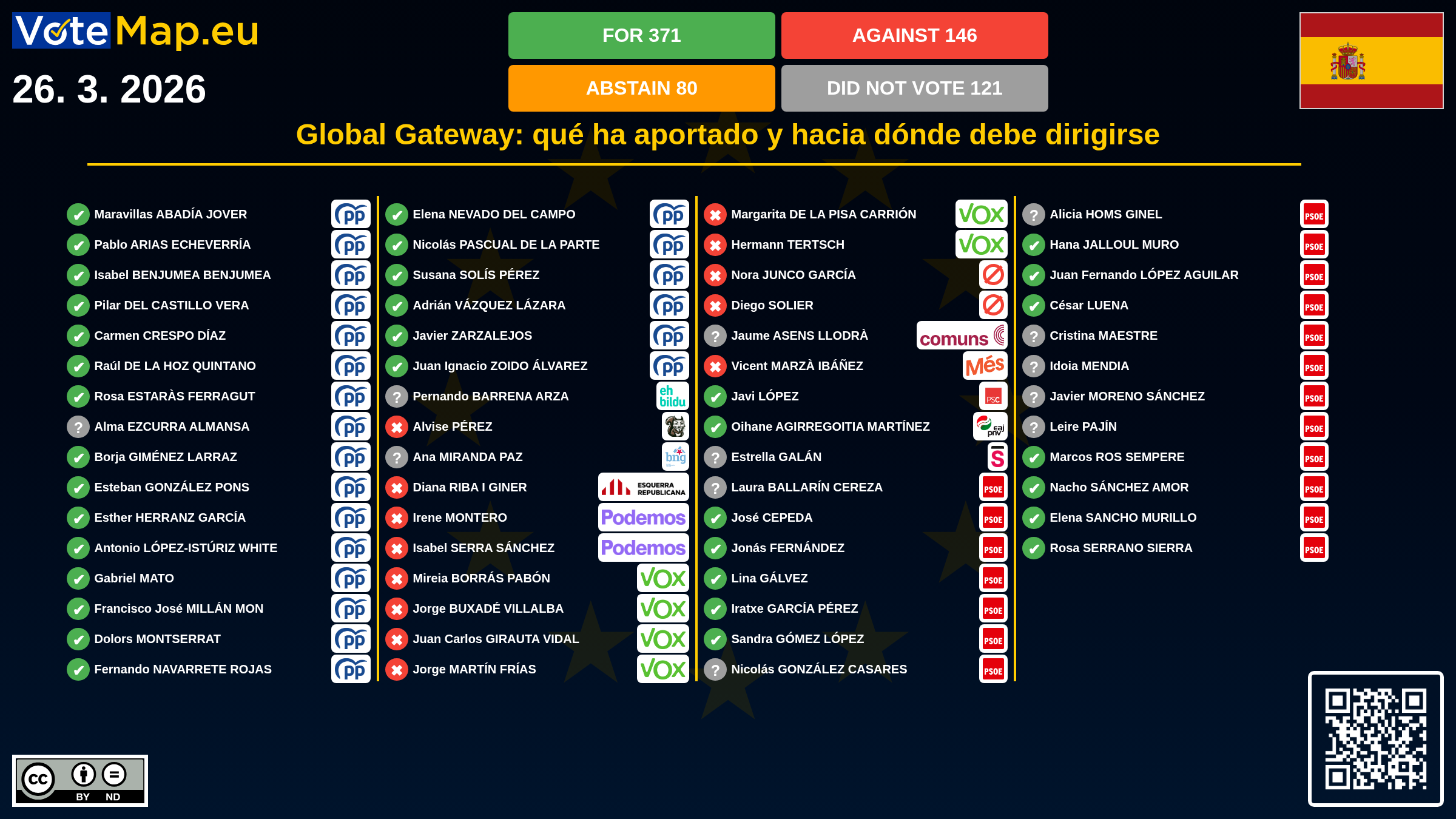 Infographic