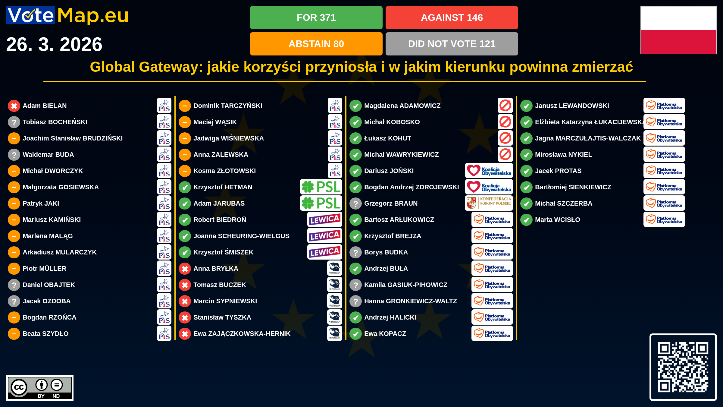 Infographic