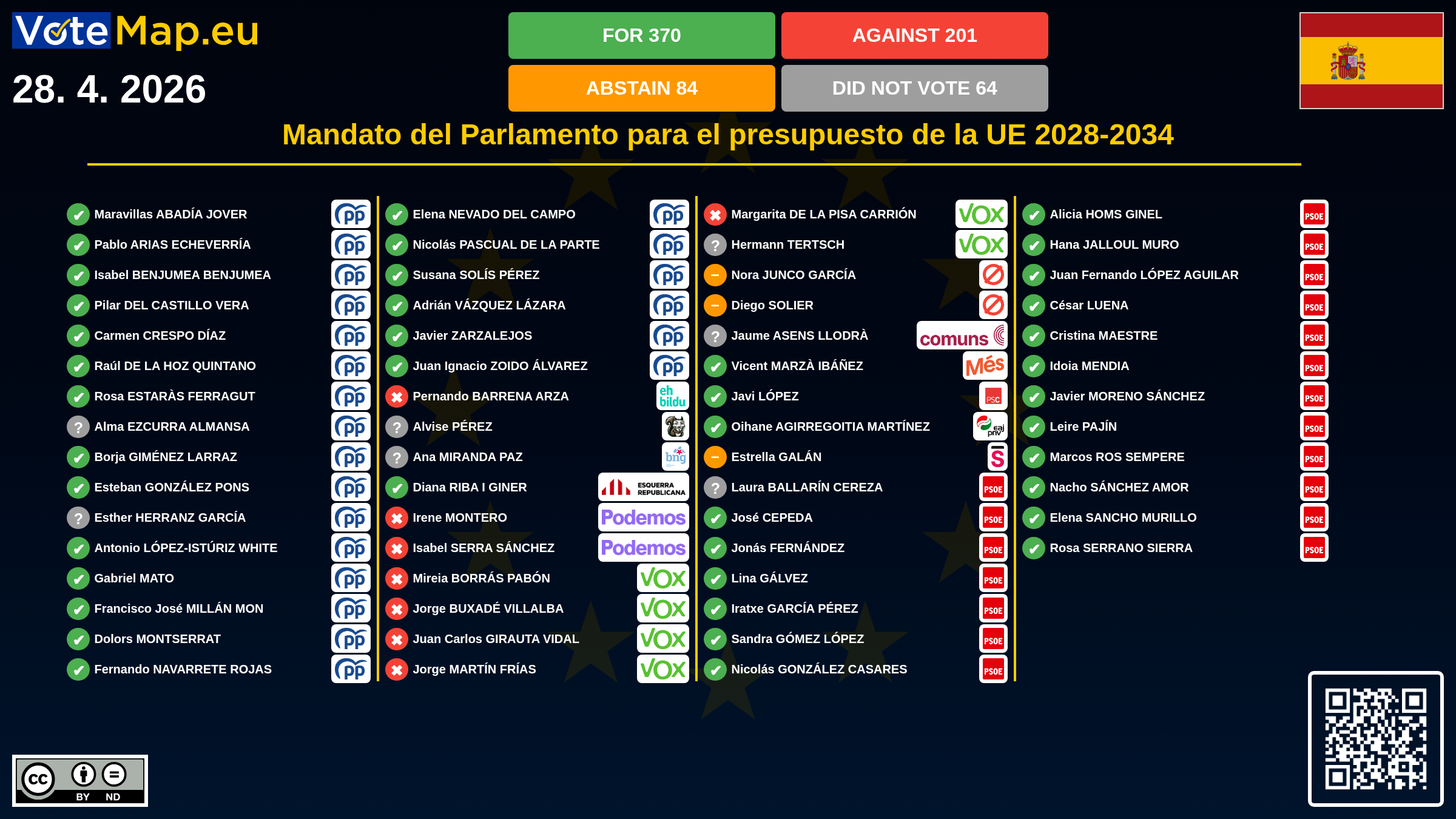 Infographic