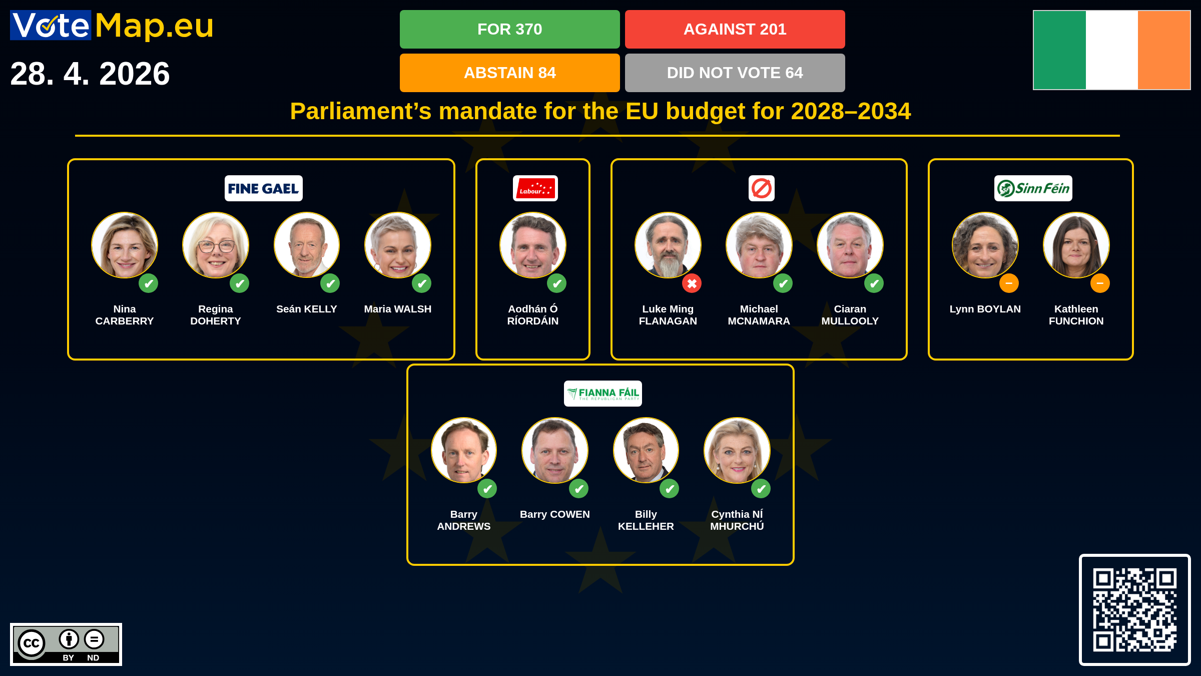 Infographic