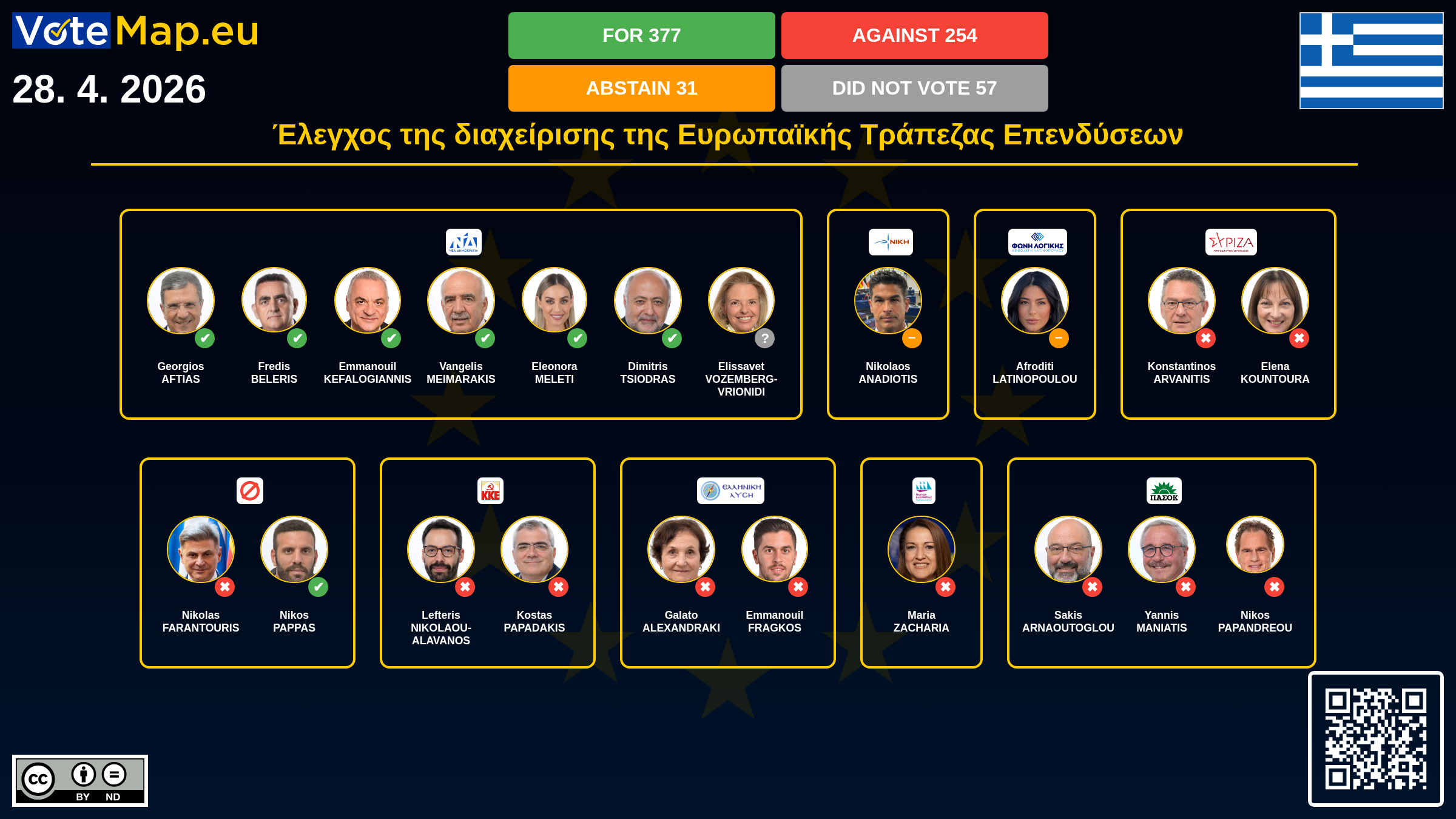 Infographic