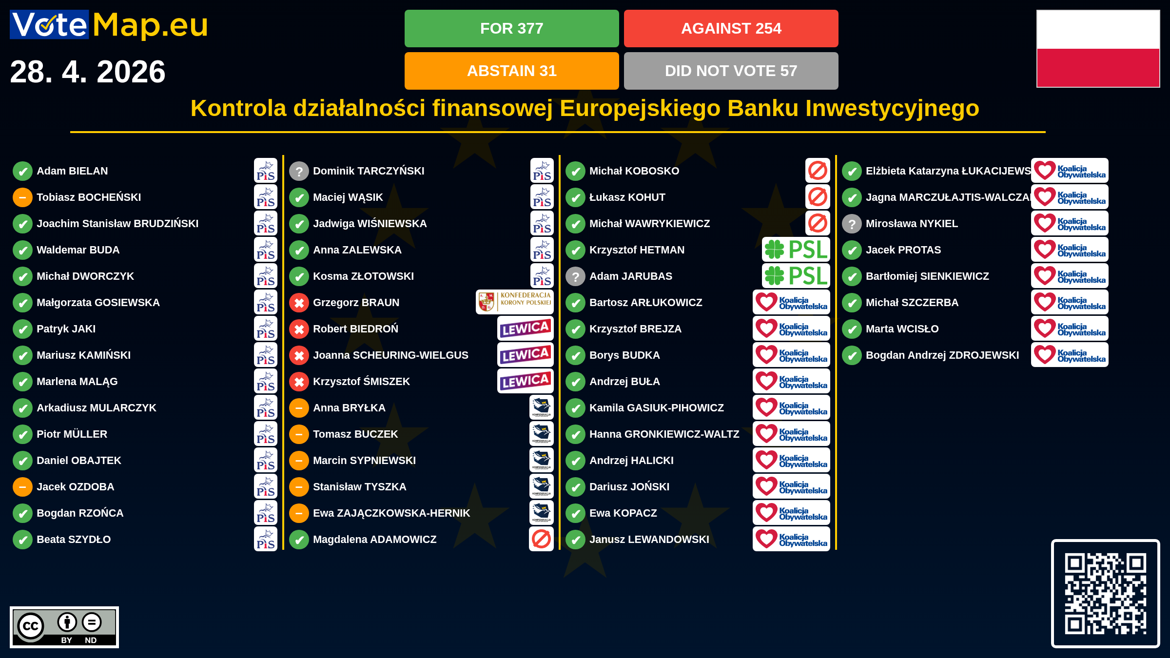 Infographic