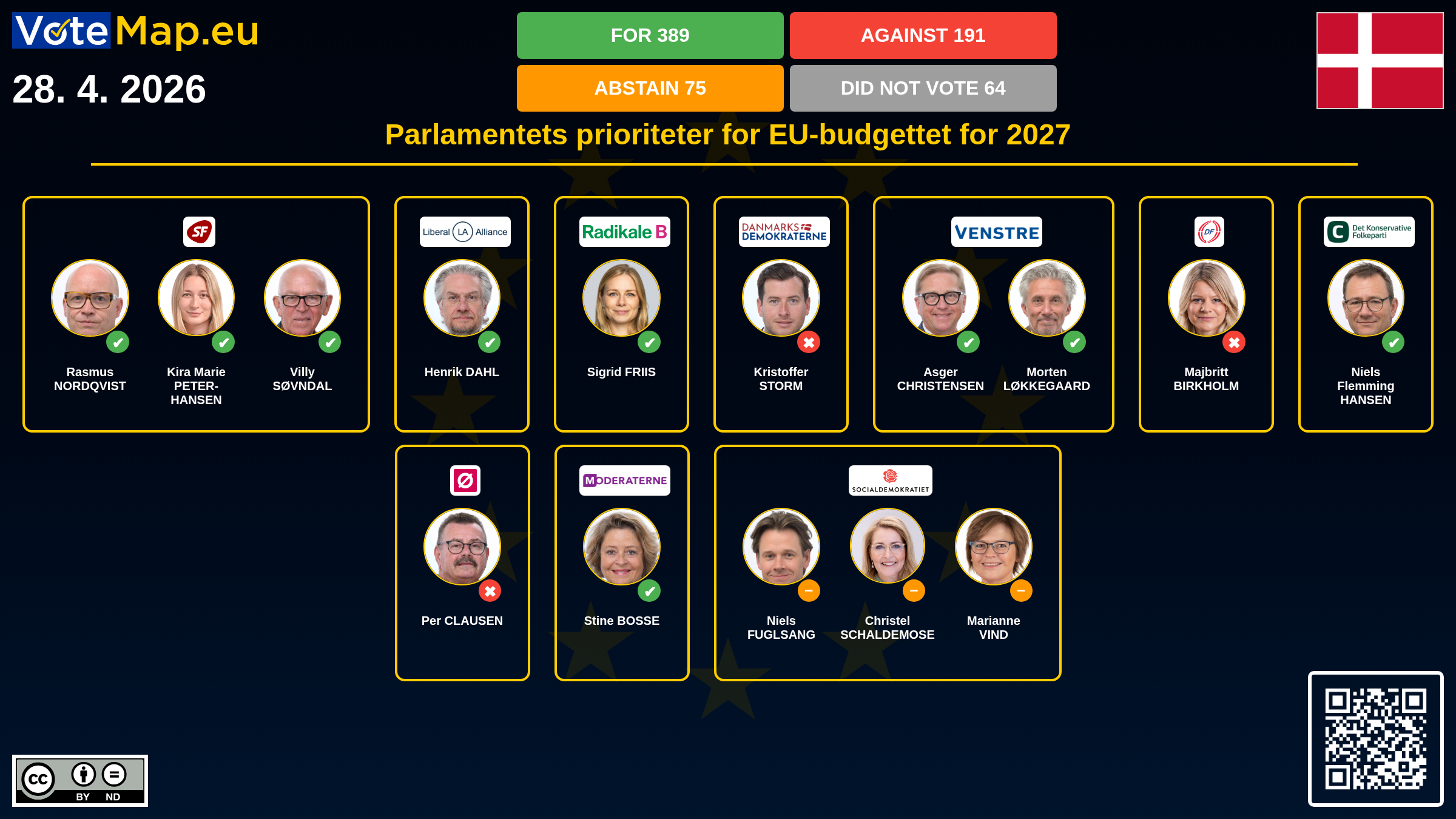 Infographic