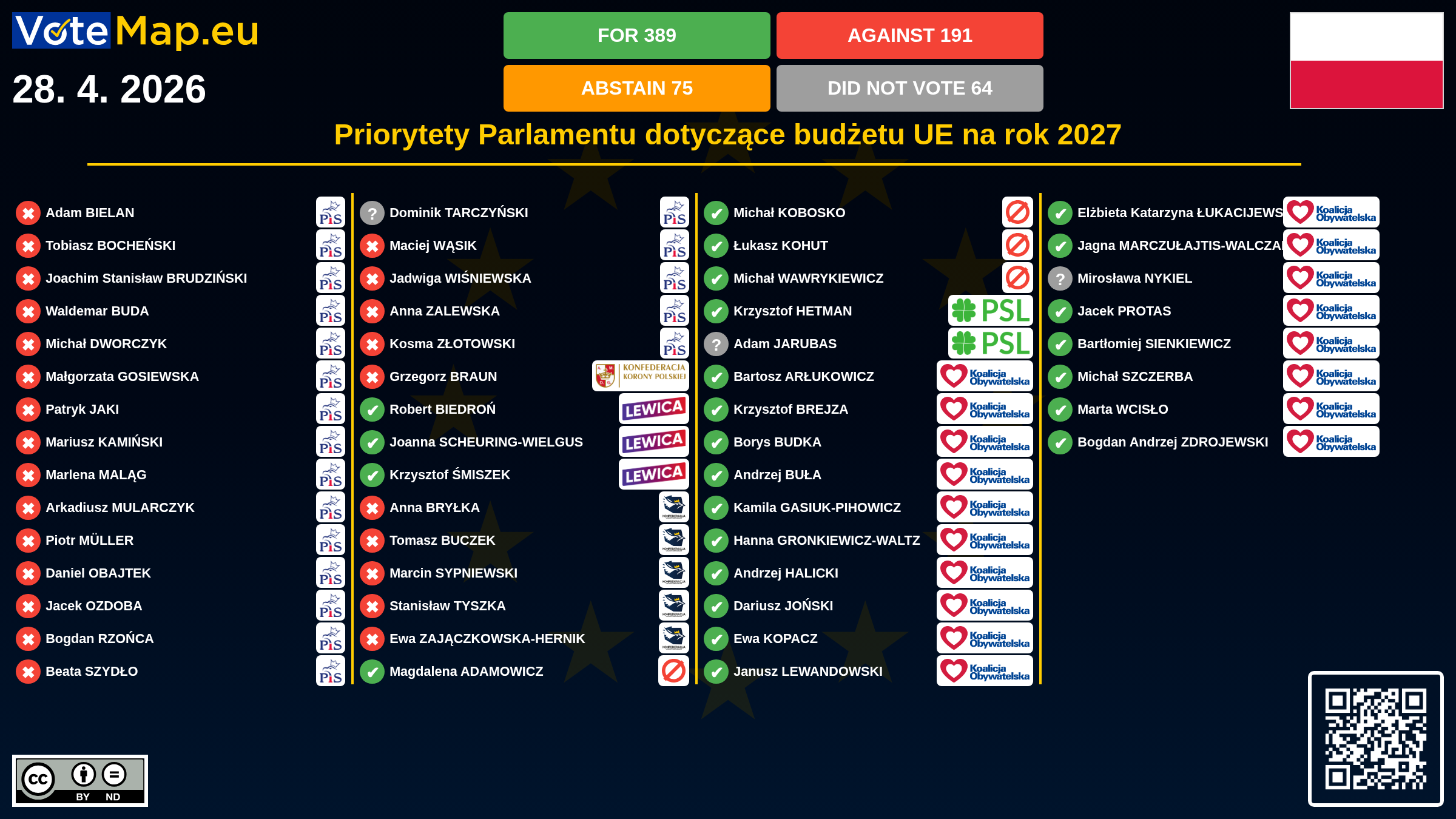 Infographic