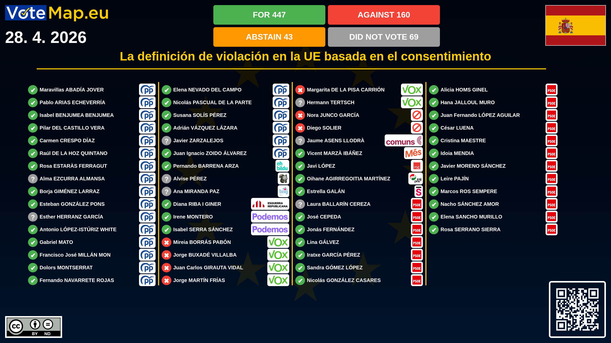 Infographic