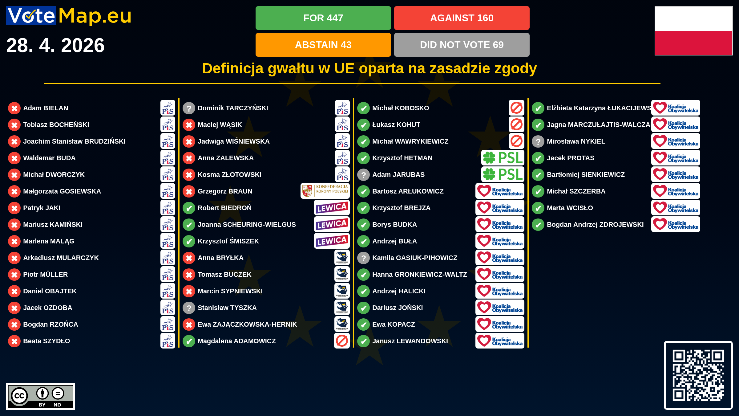 Infographic