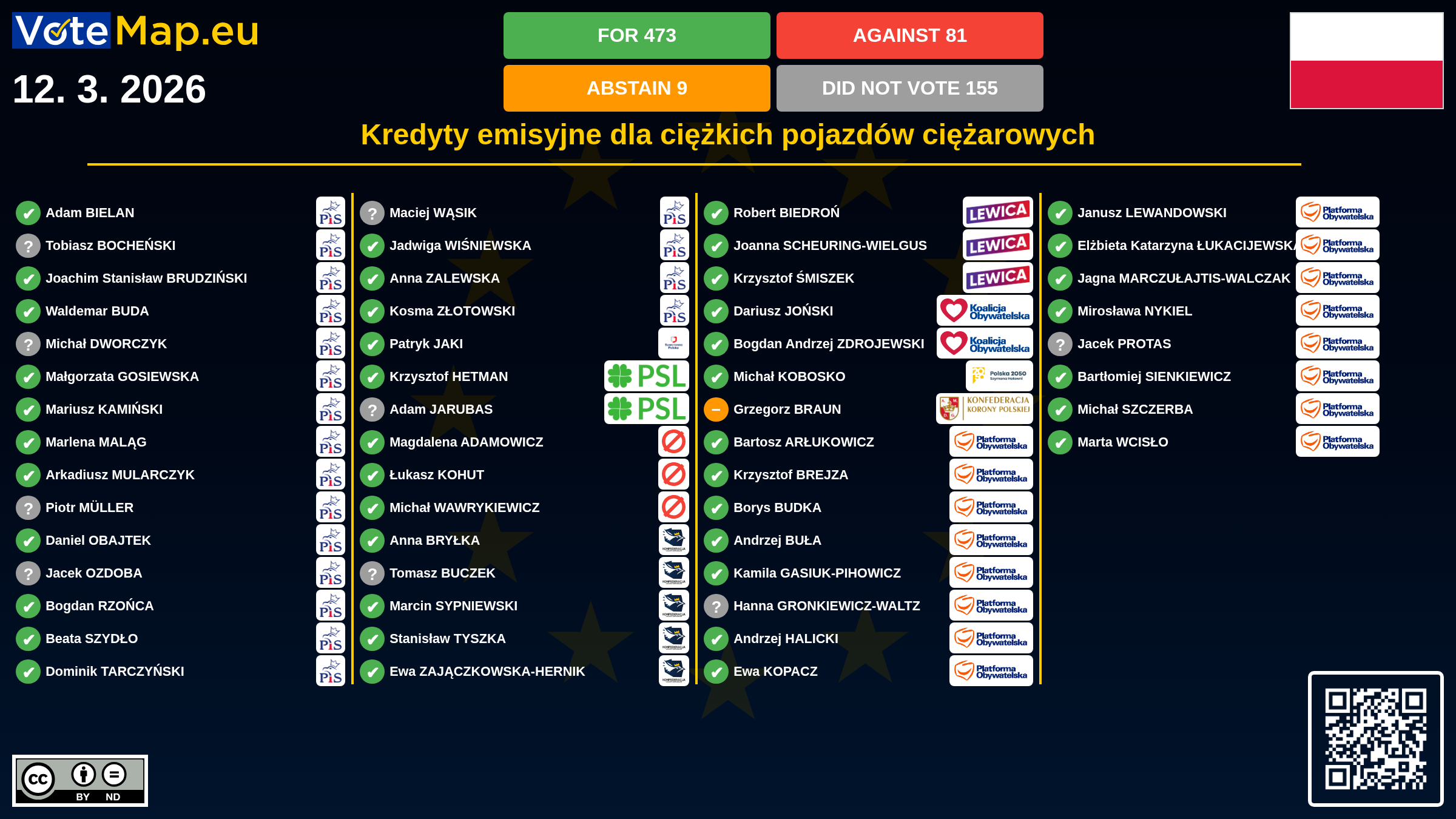 Infographic
