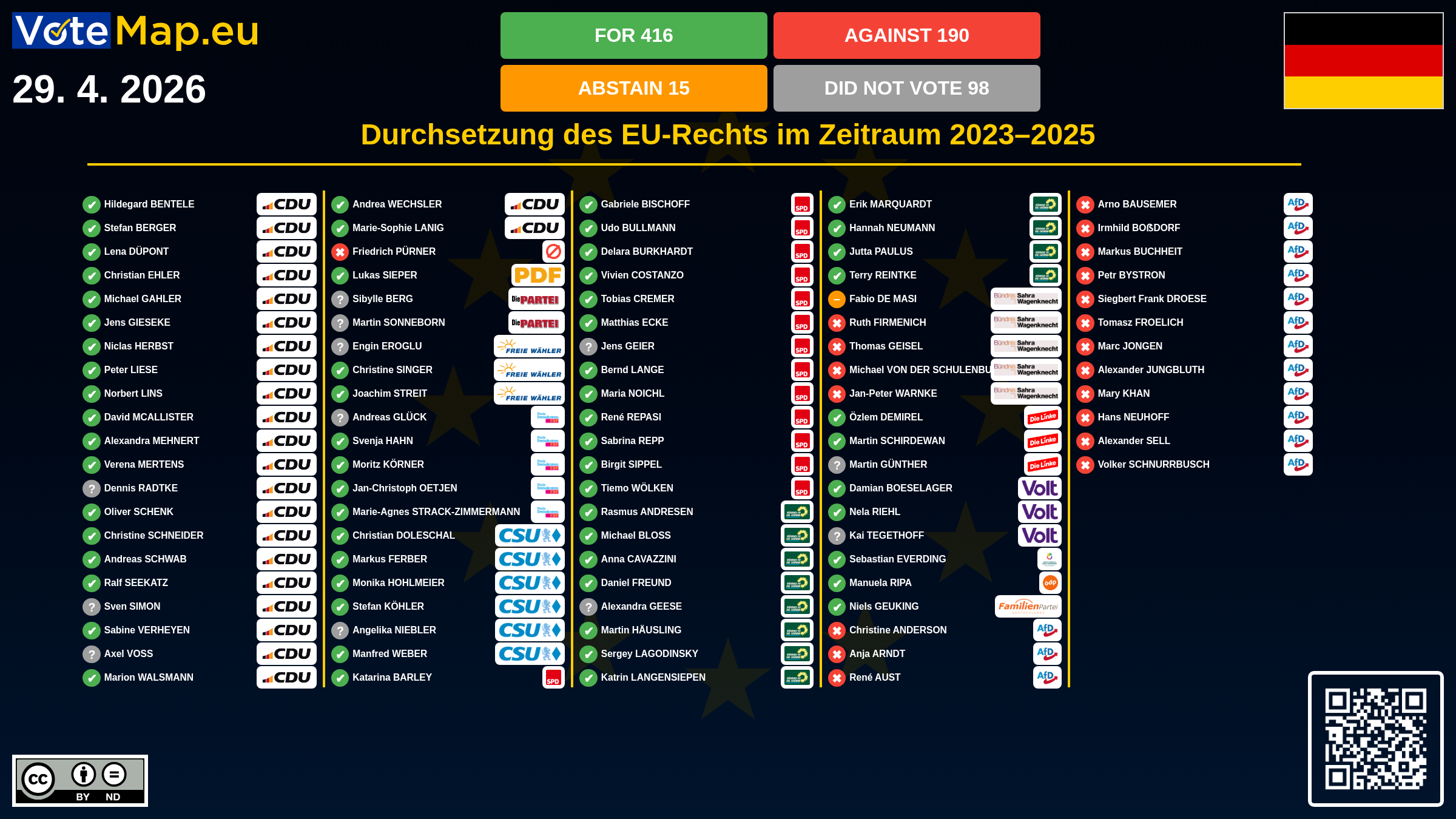 Infographic