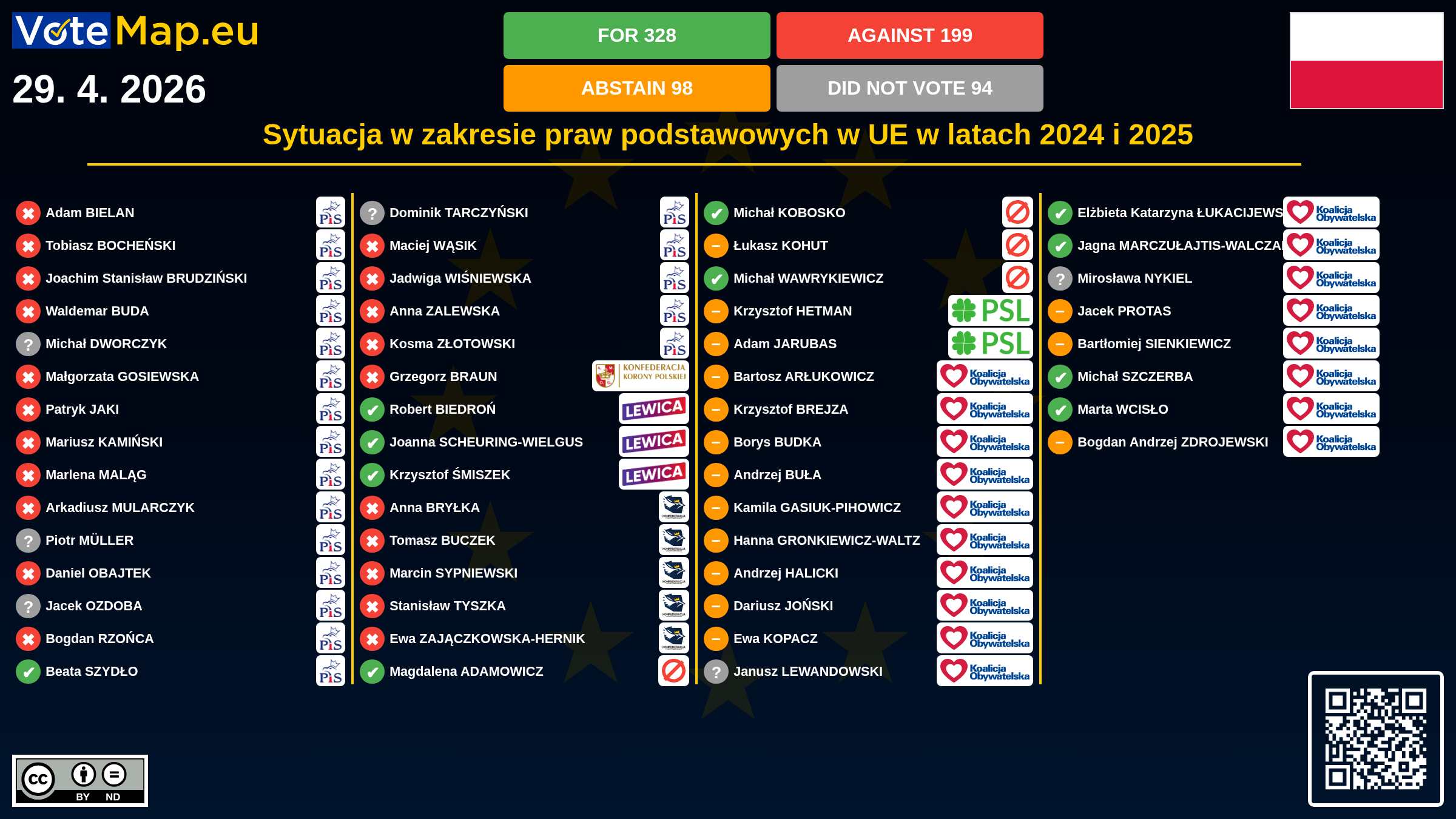 Infographic