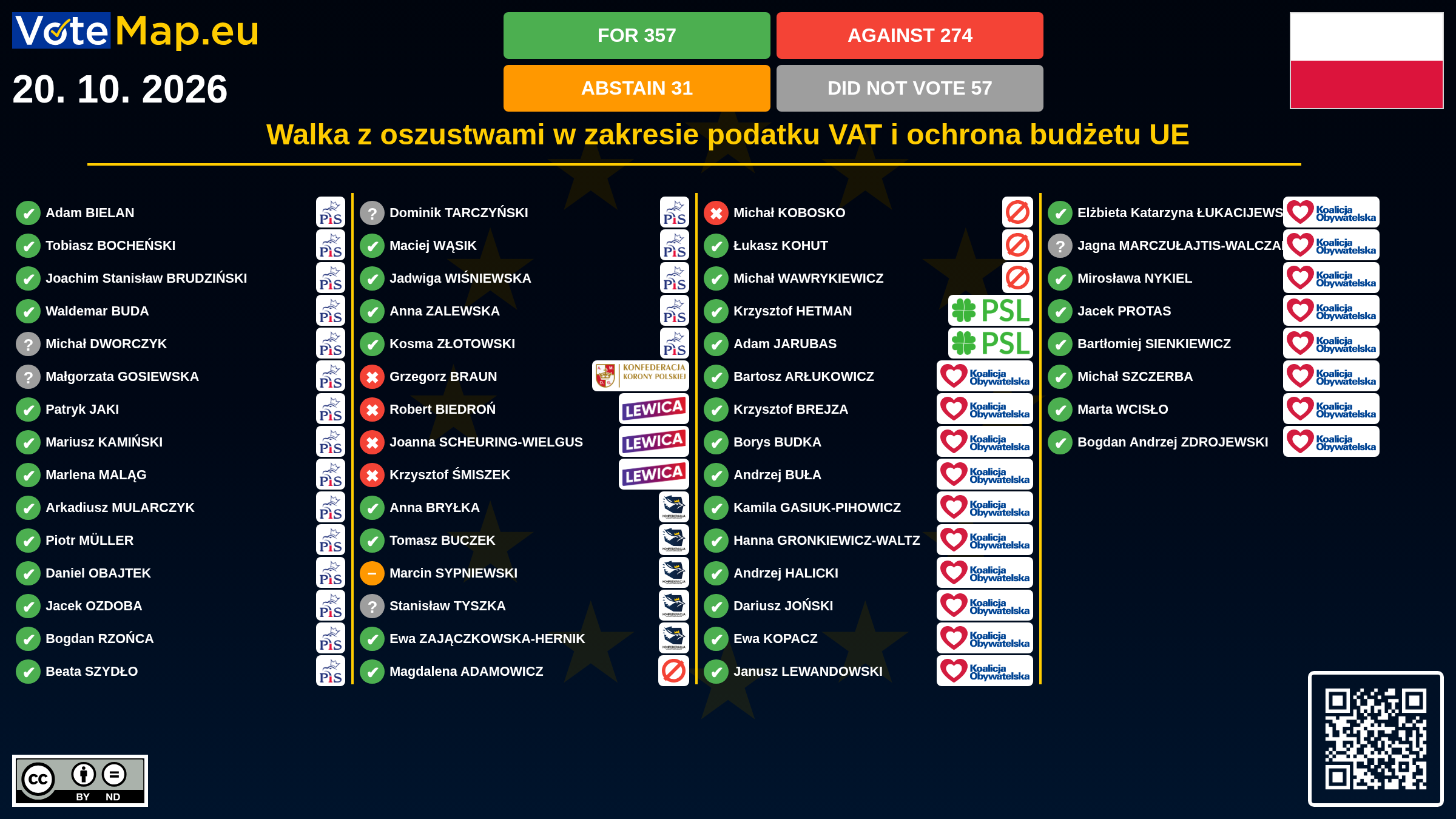 Infographic