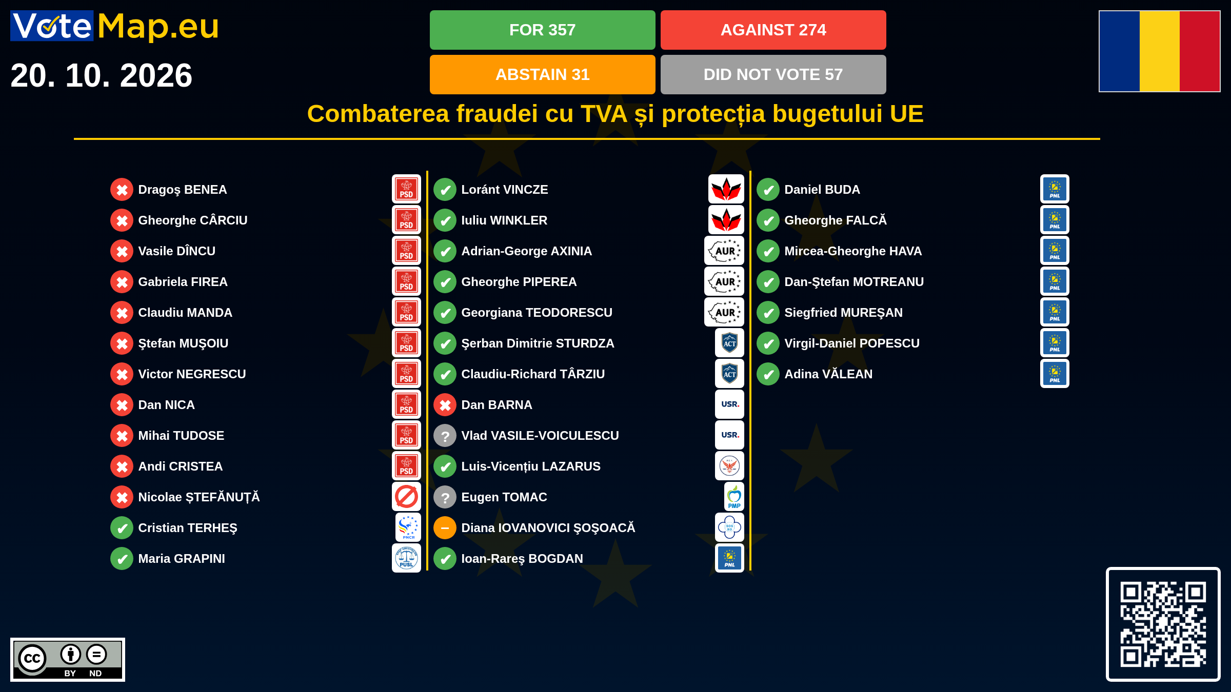 Infographic