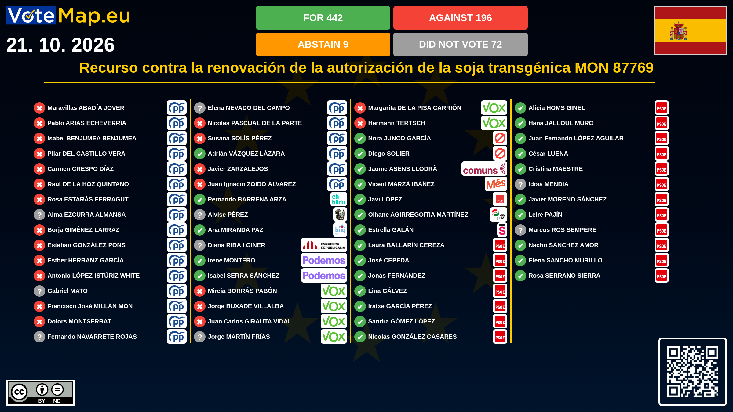 Infographic