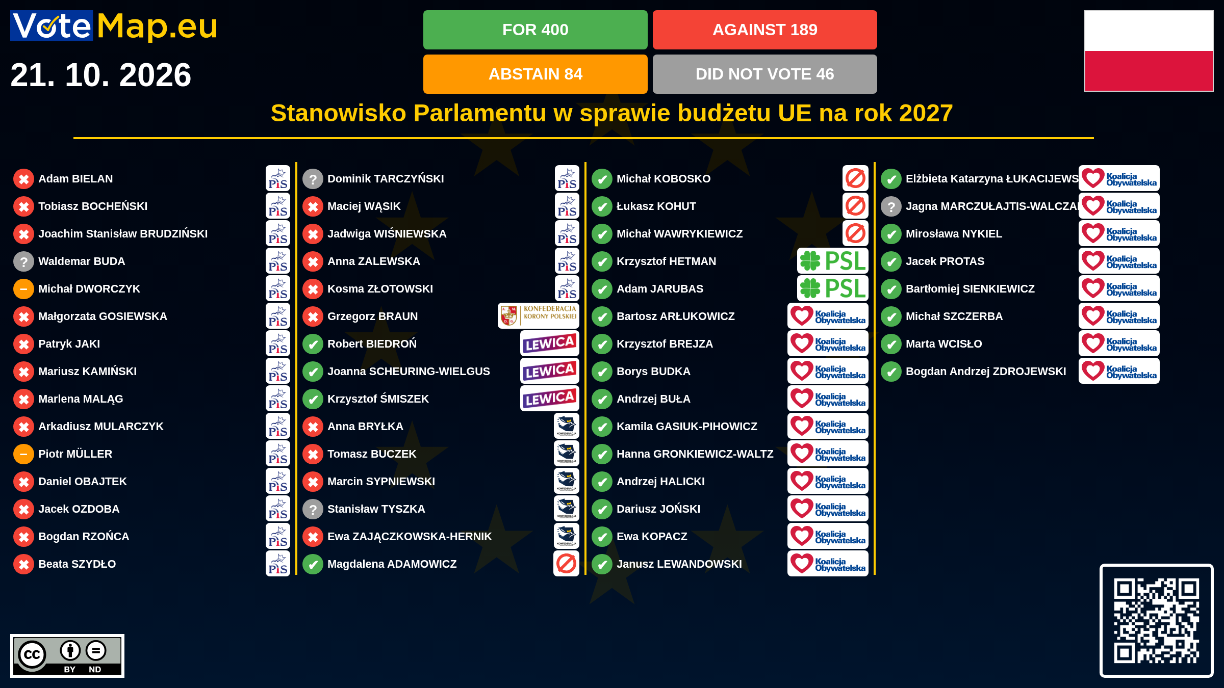 Infographic