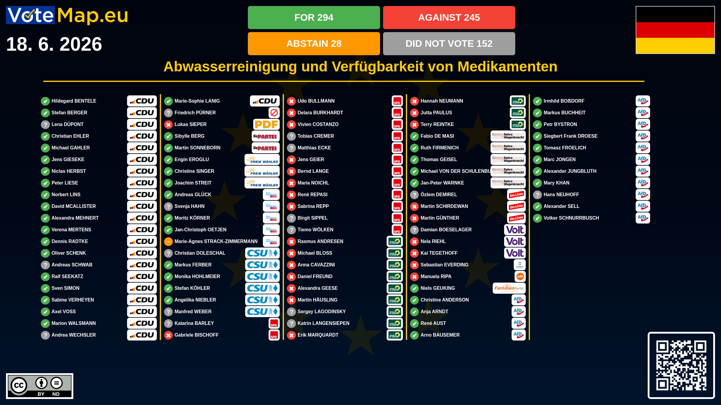 Infographic