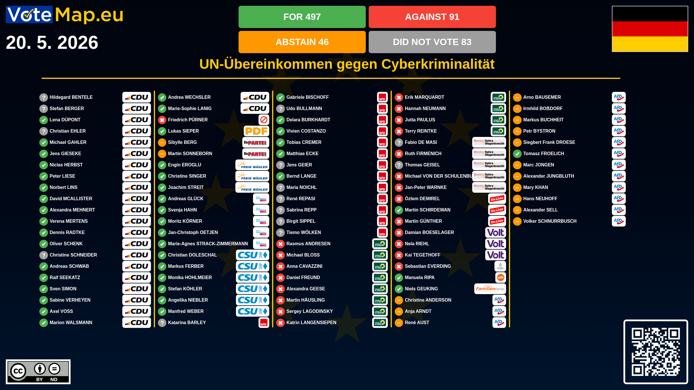 Infographic