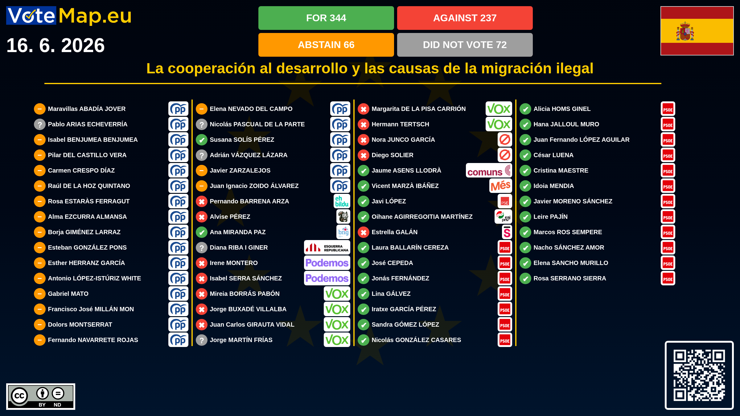 Infographic