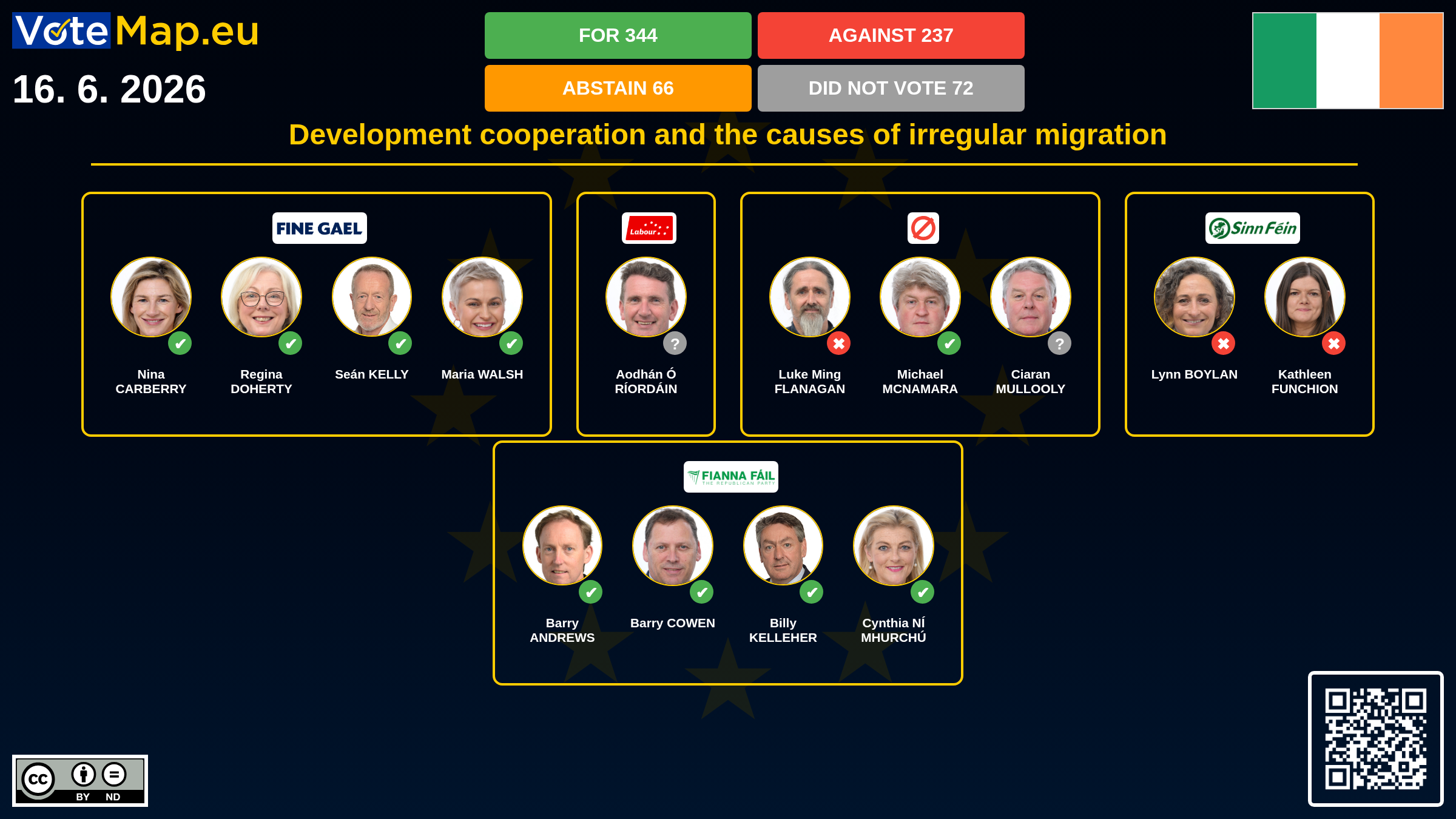 Infographic