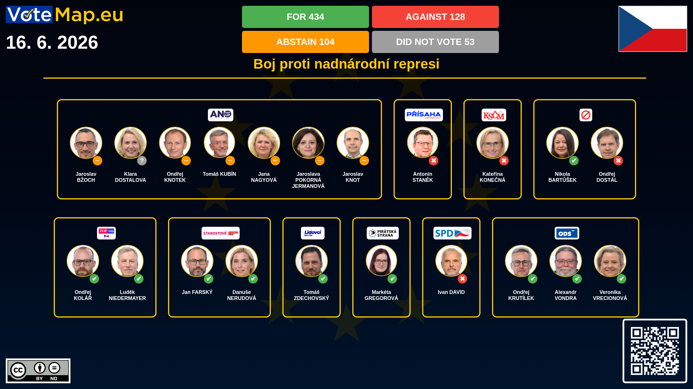 Infographic