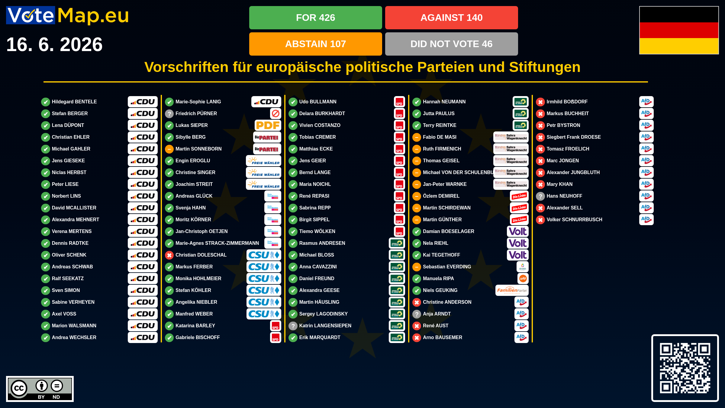 Infographic