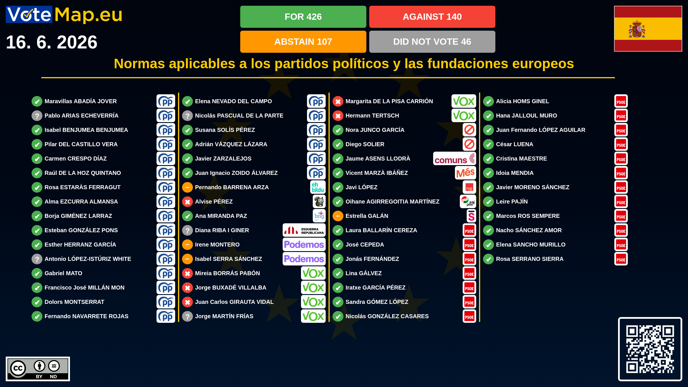 Infographic