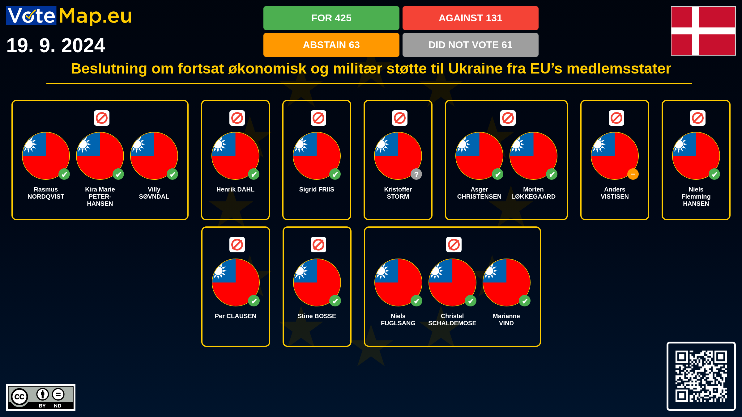 Infographic