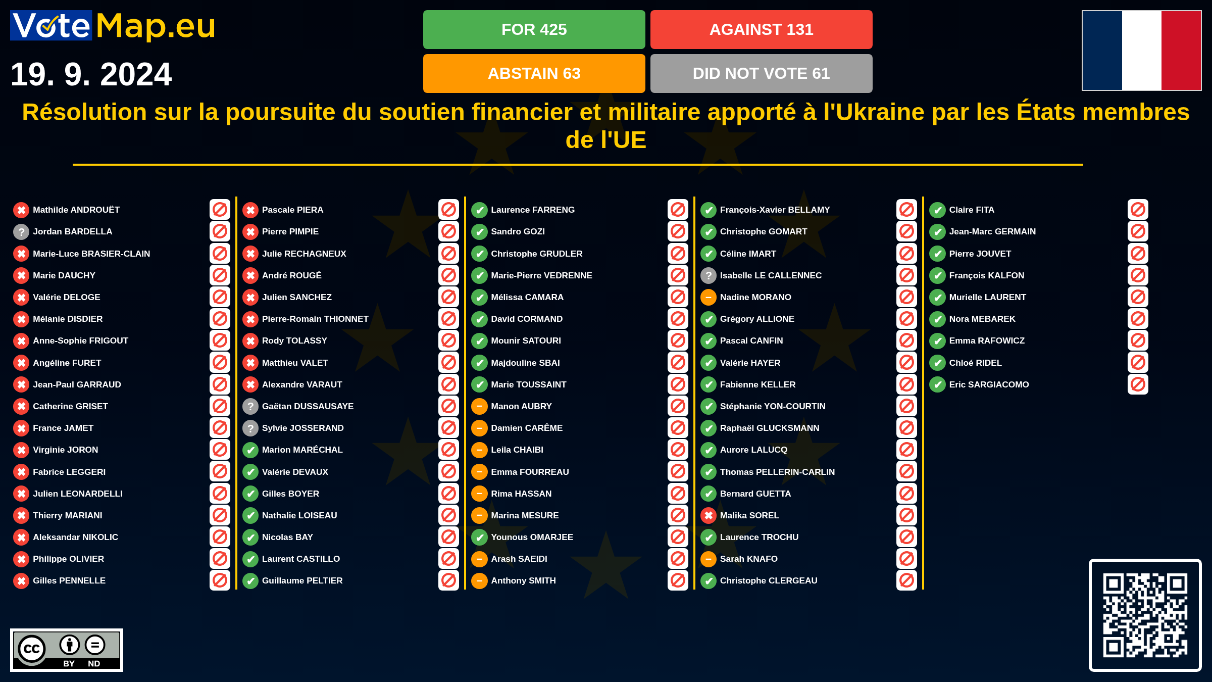 Infographic
