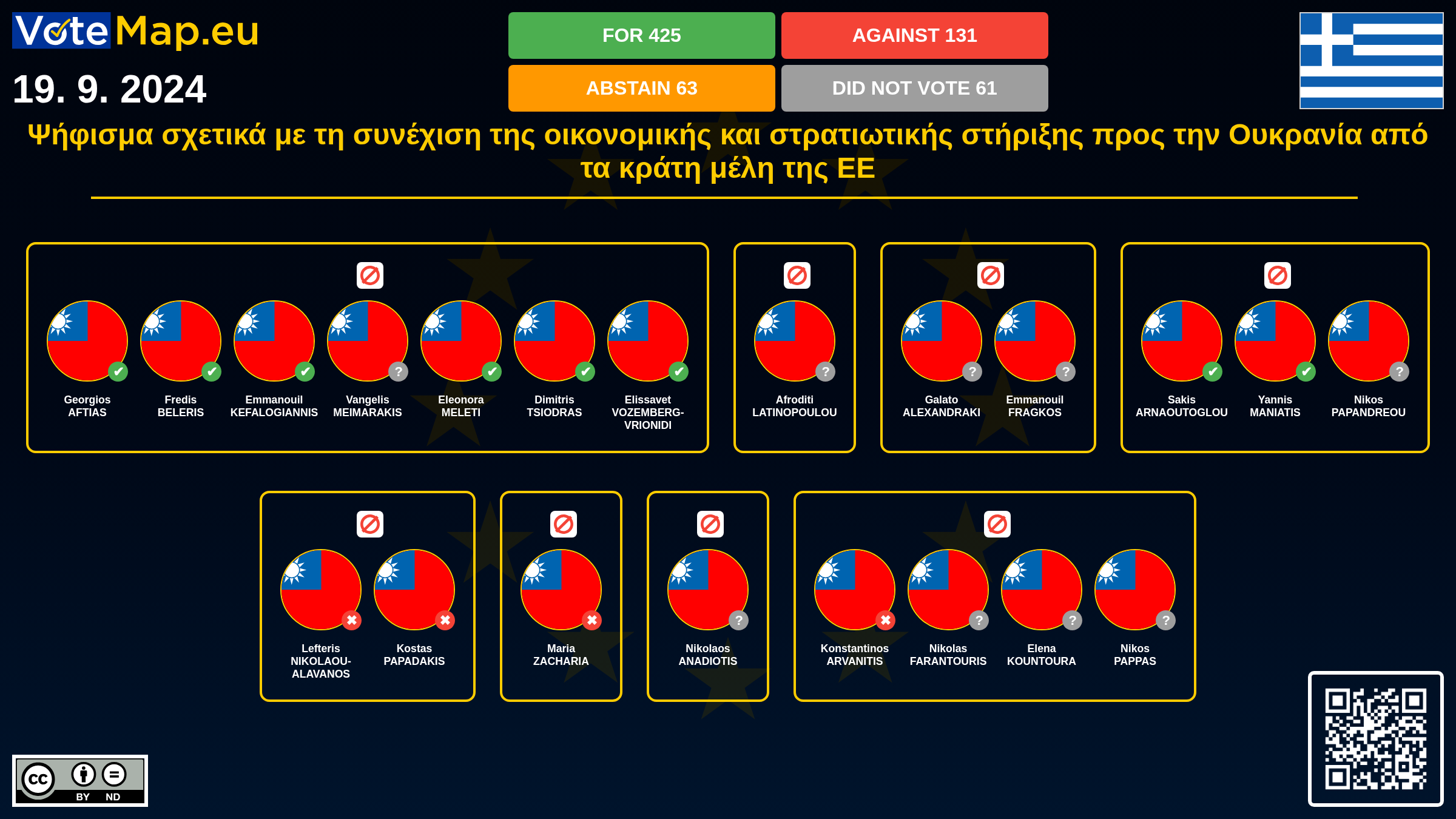 Infographic