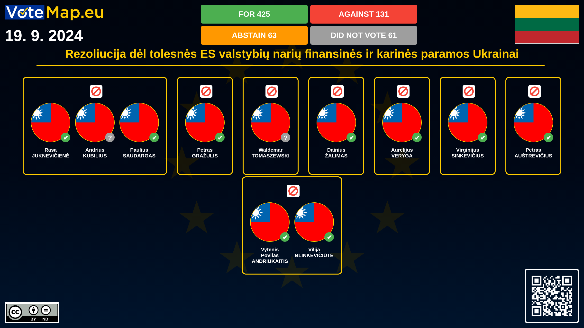 Infographic