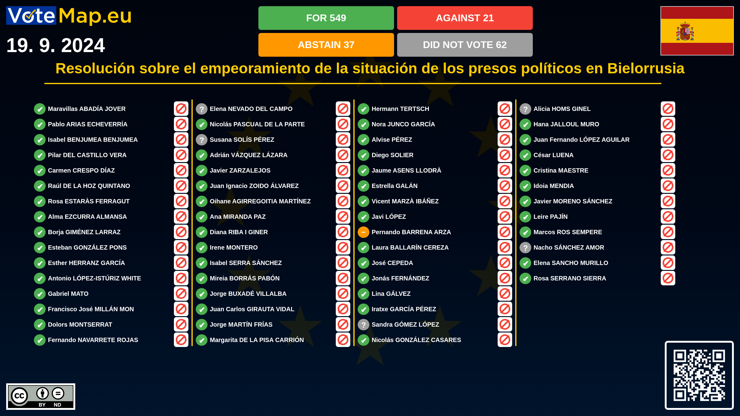 Infographic