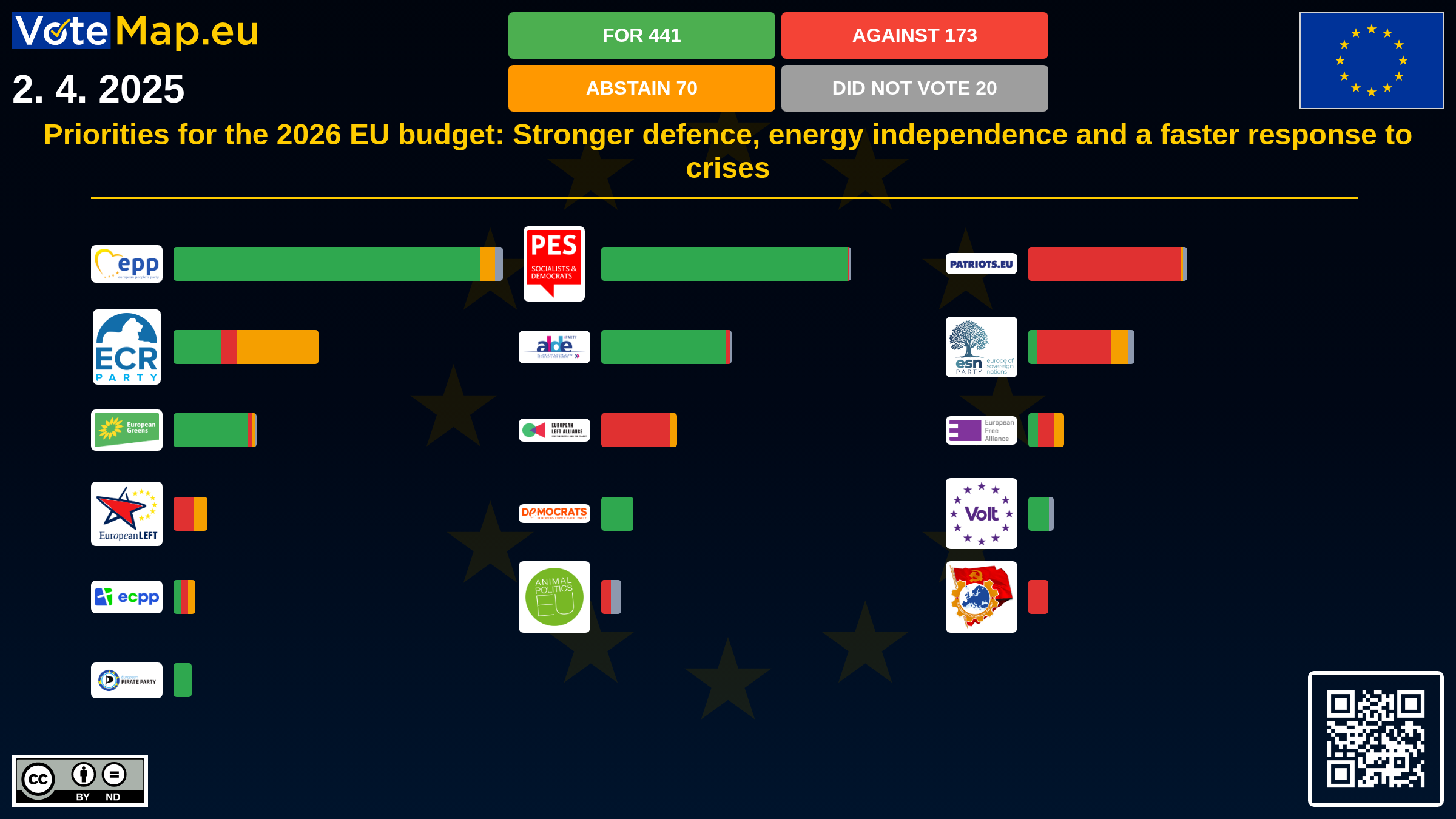 Infographic