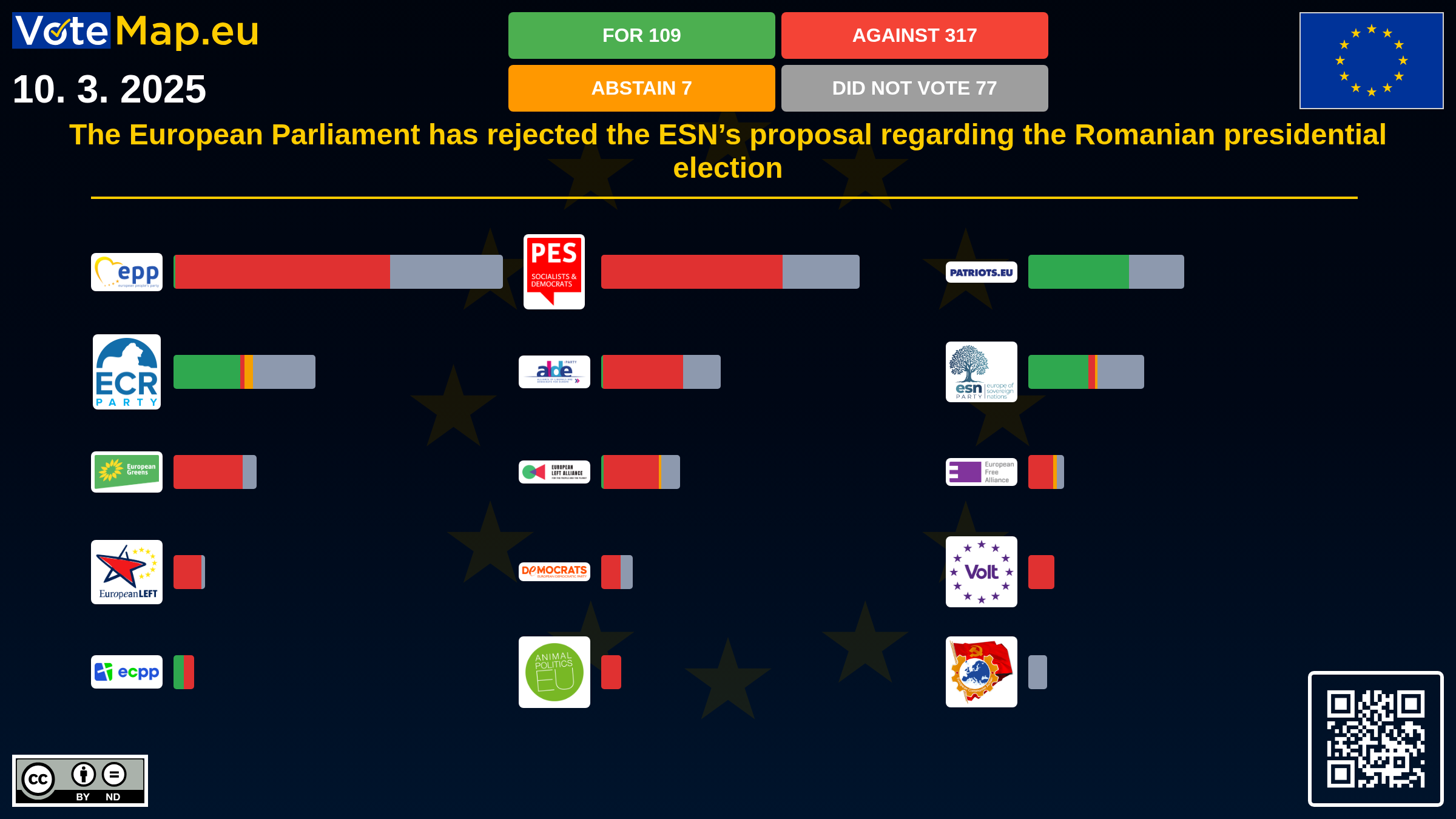 Infographic