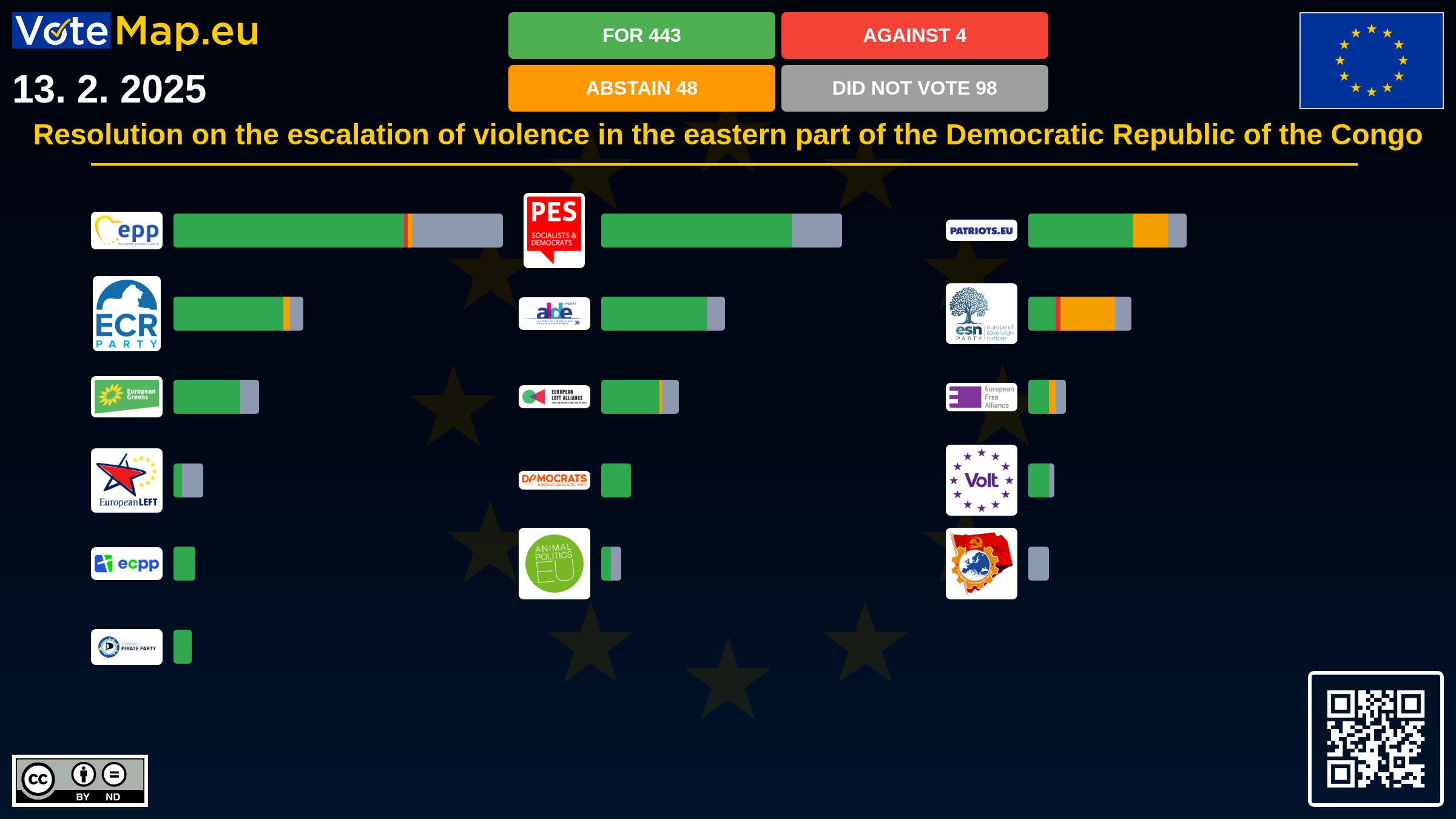 Infographic