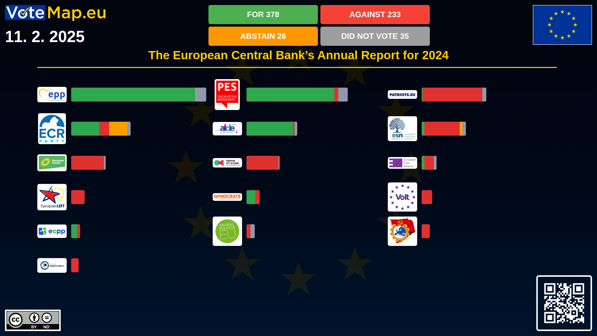 Infographic