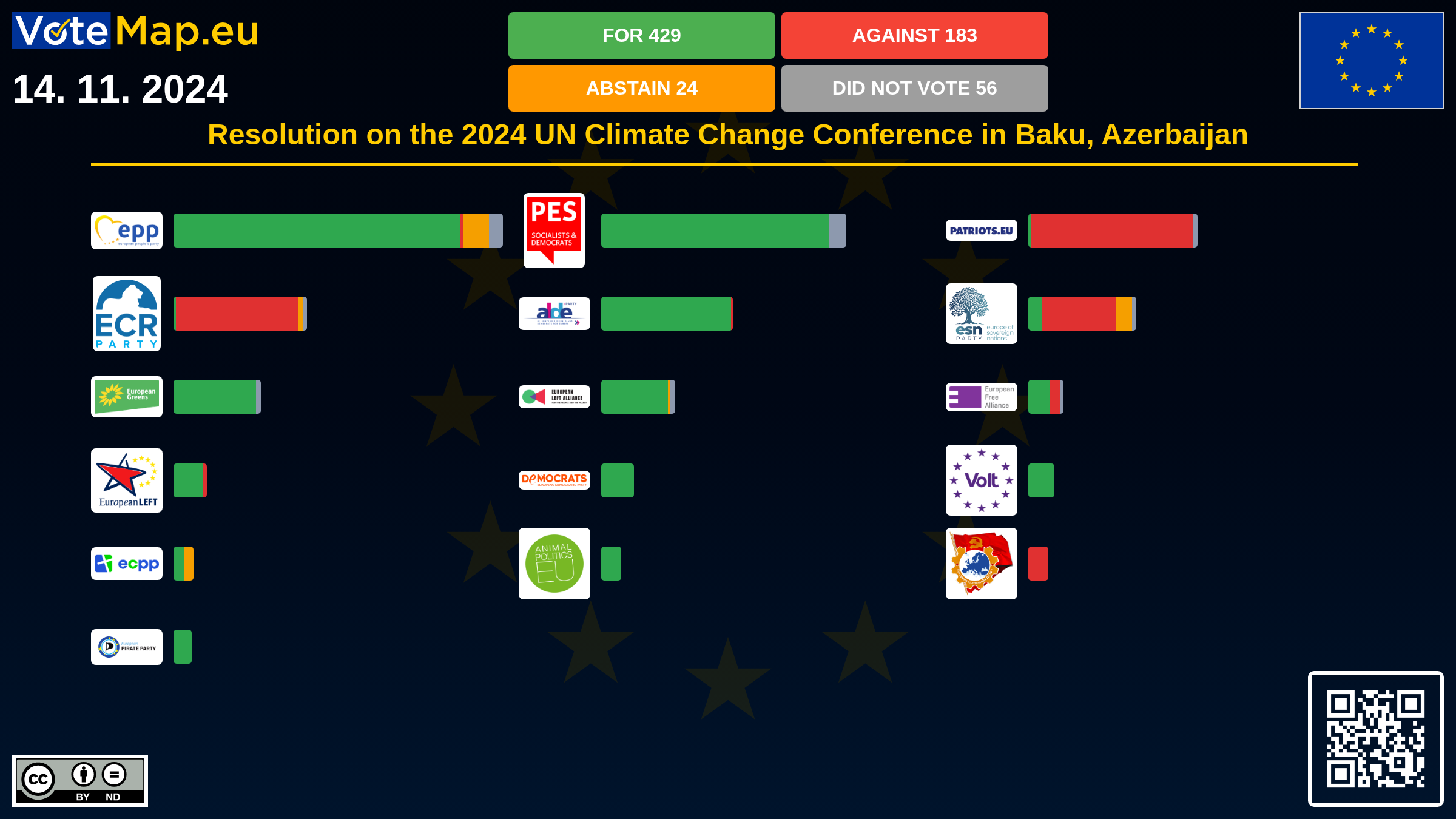 Infographic