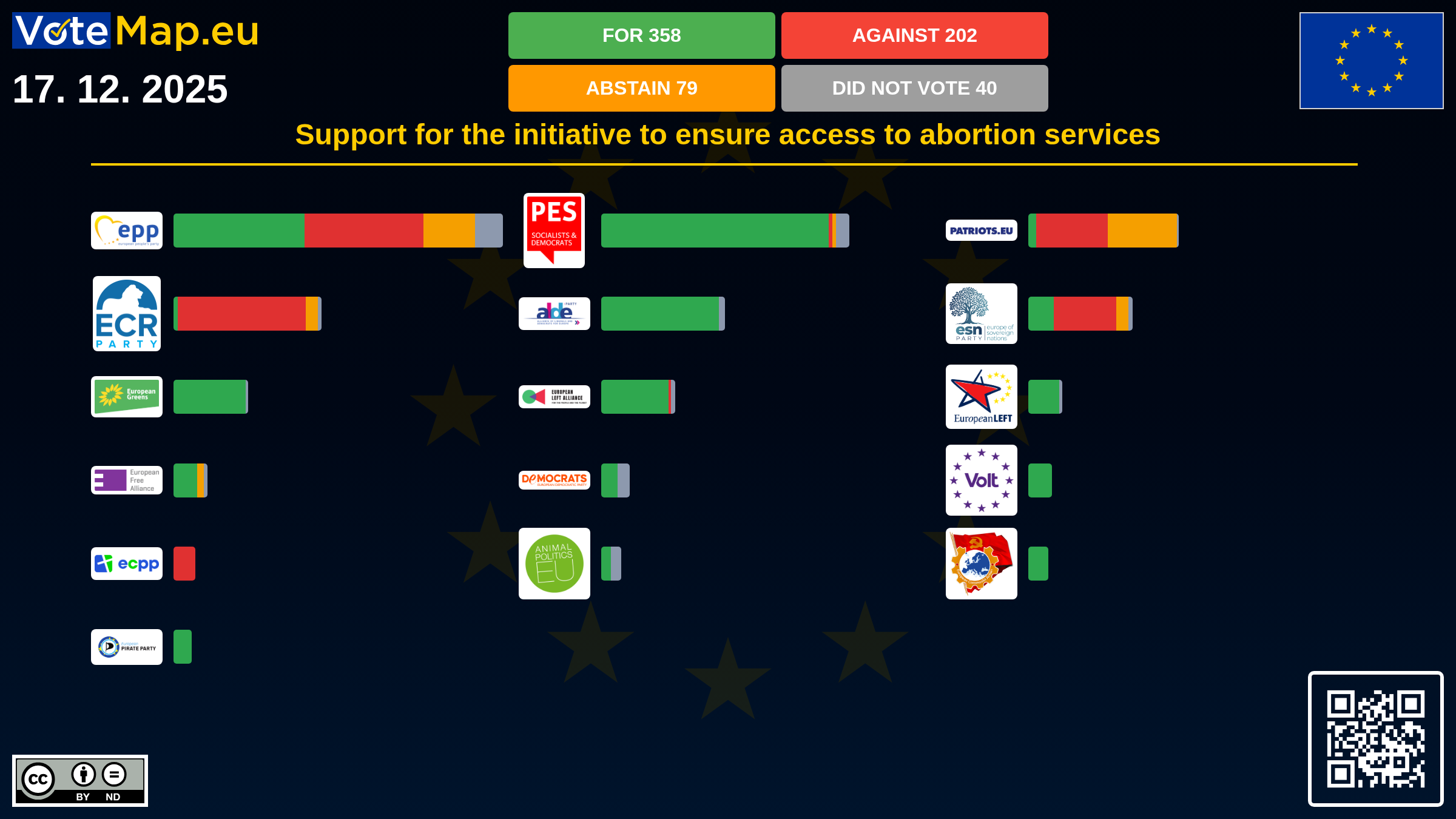 Infographic
