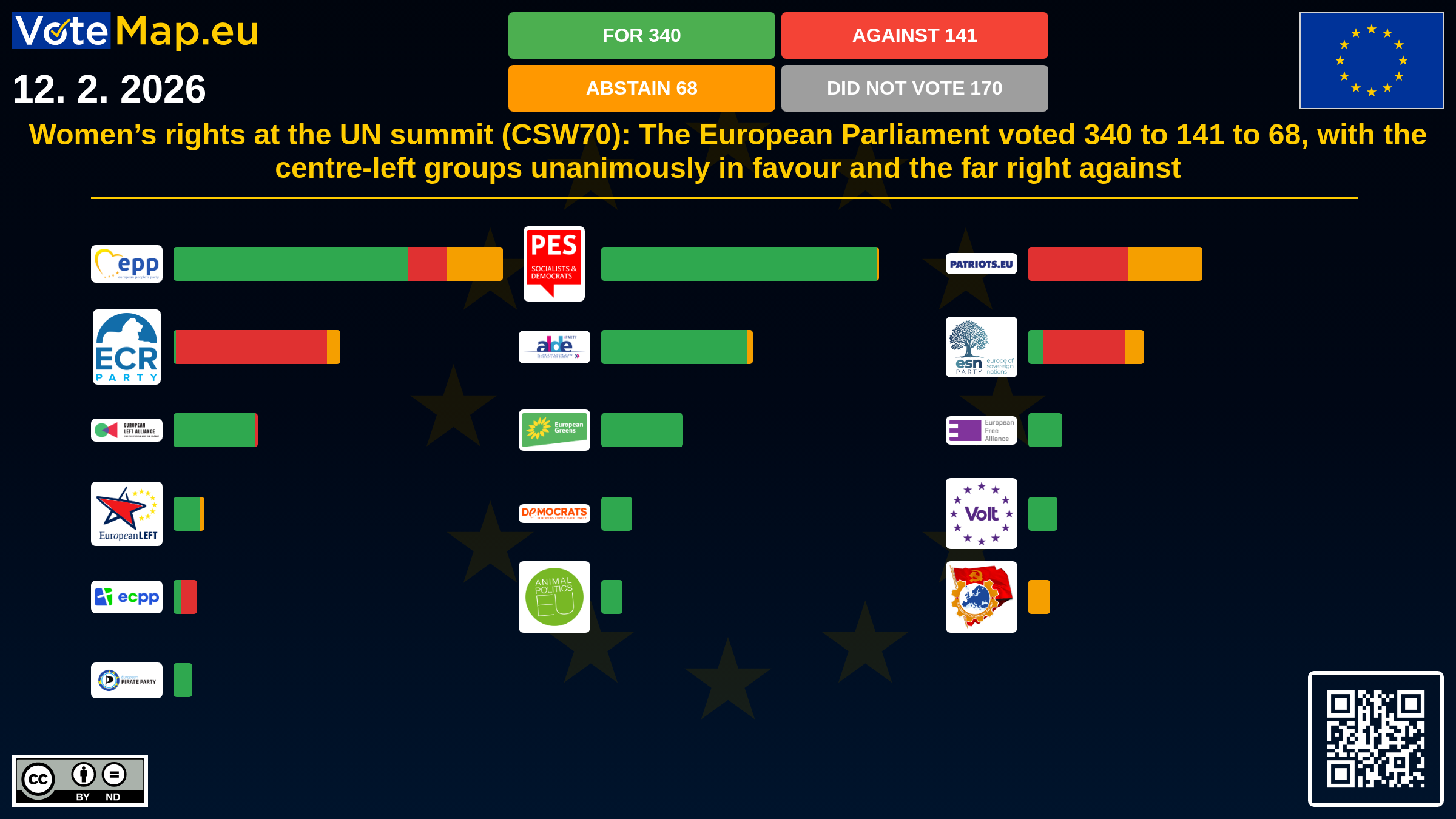 Infographic