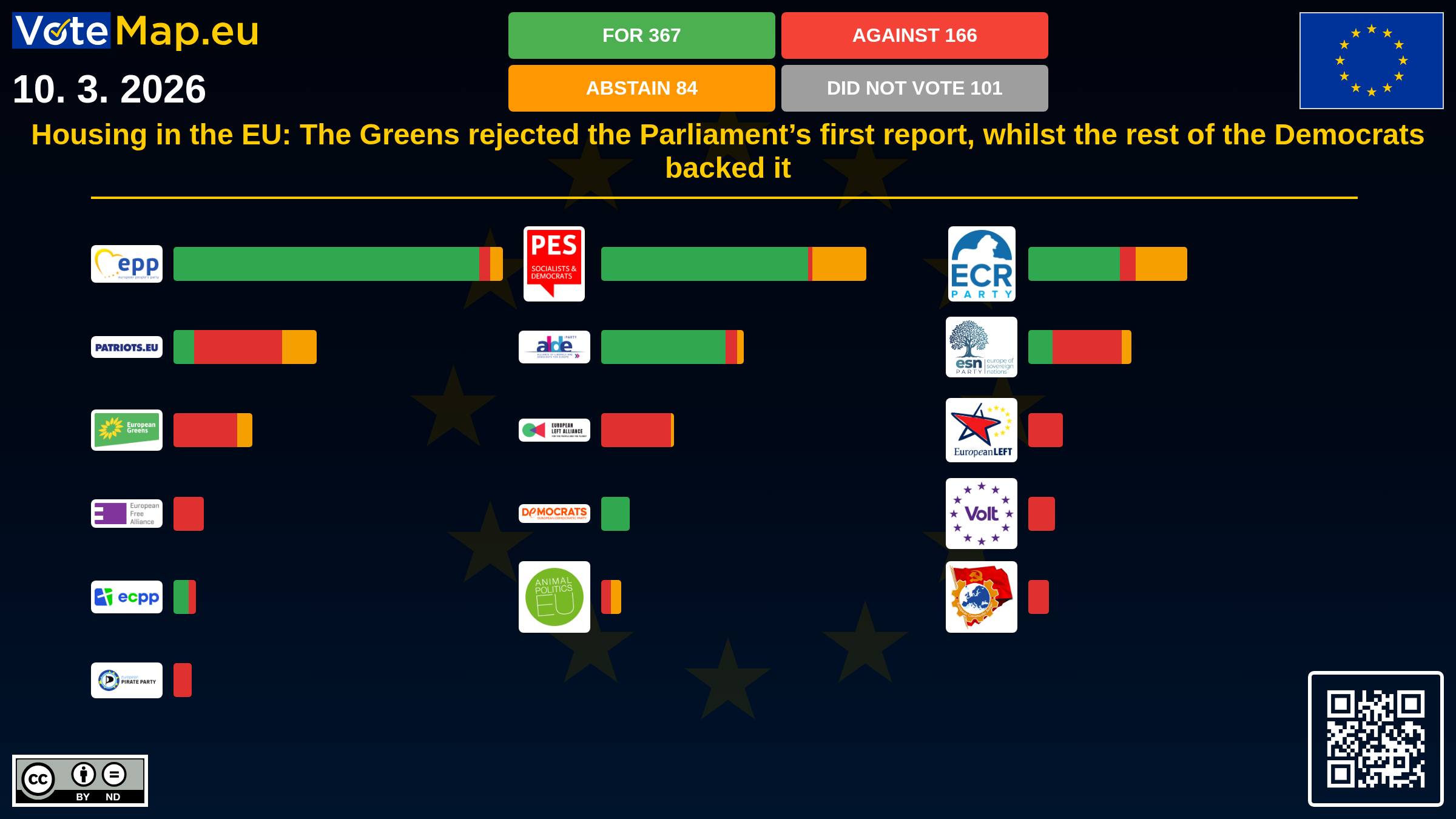 Infographic
