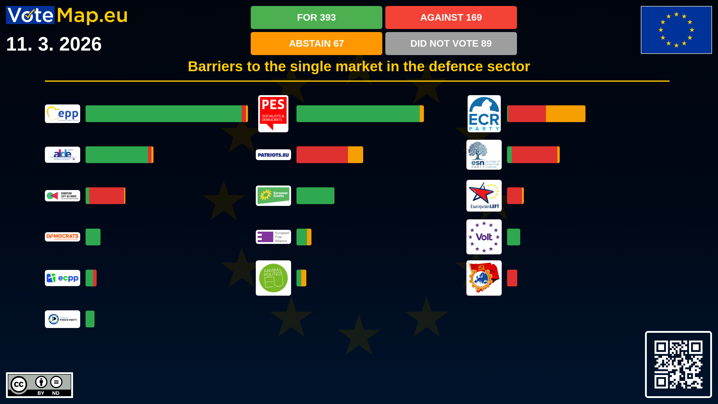 Infographic