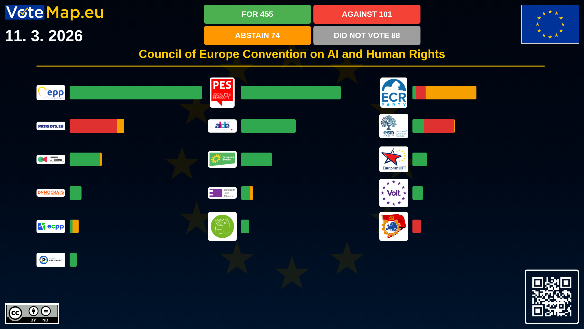Infographic