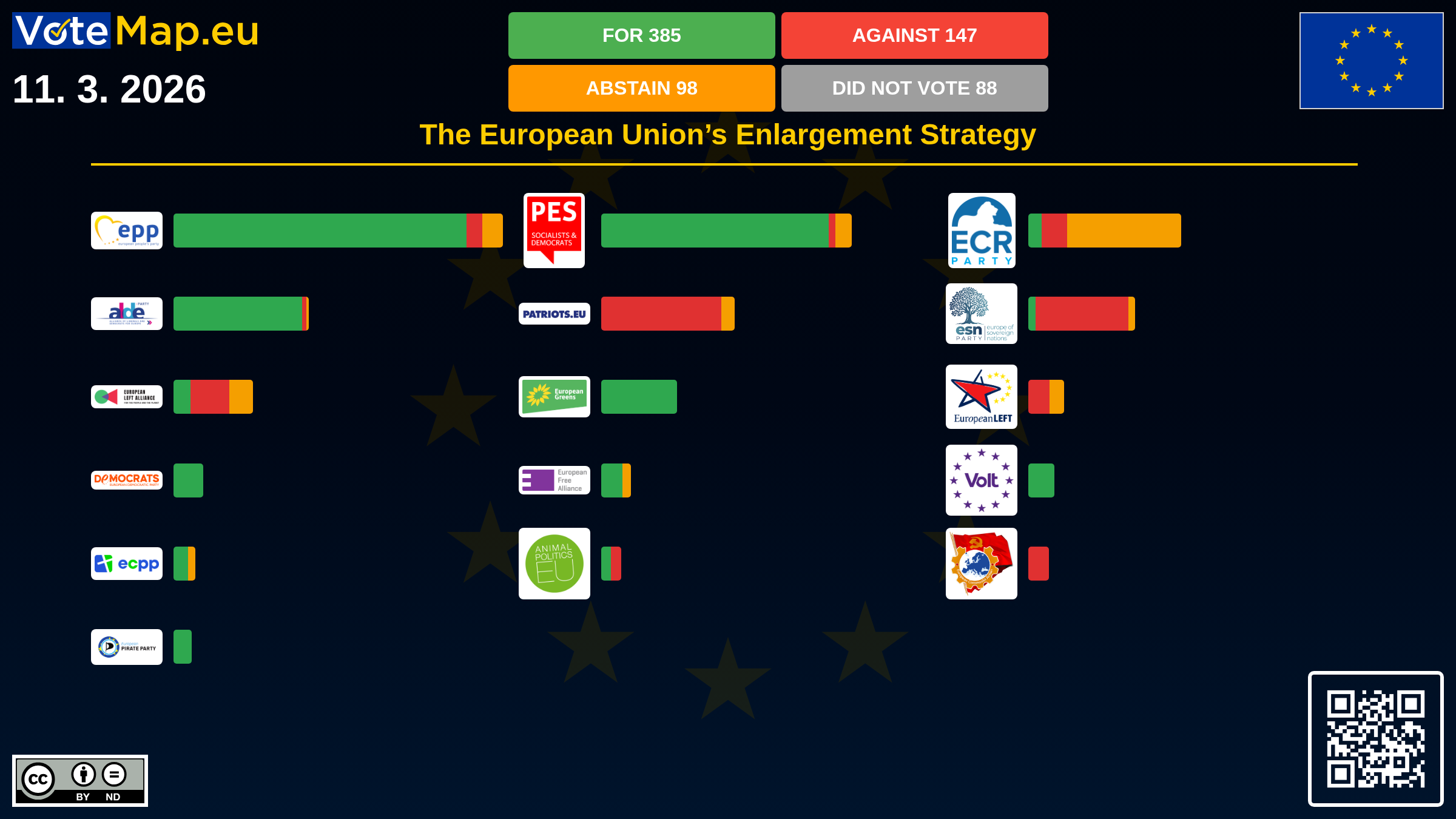 Infographic