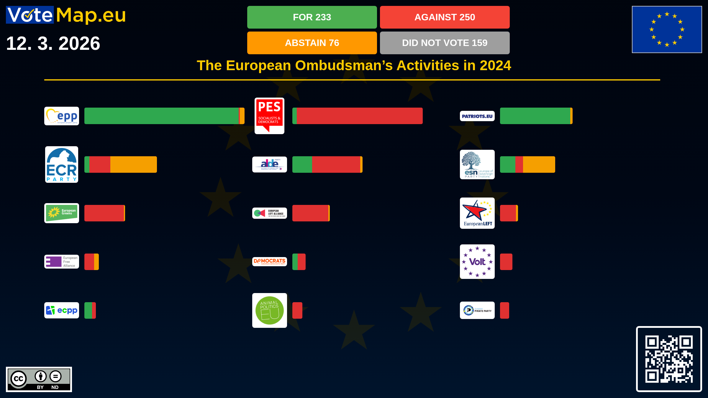 Infographic
