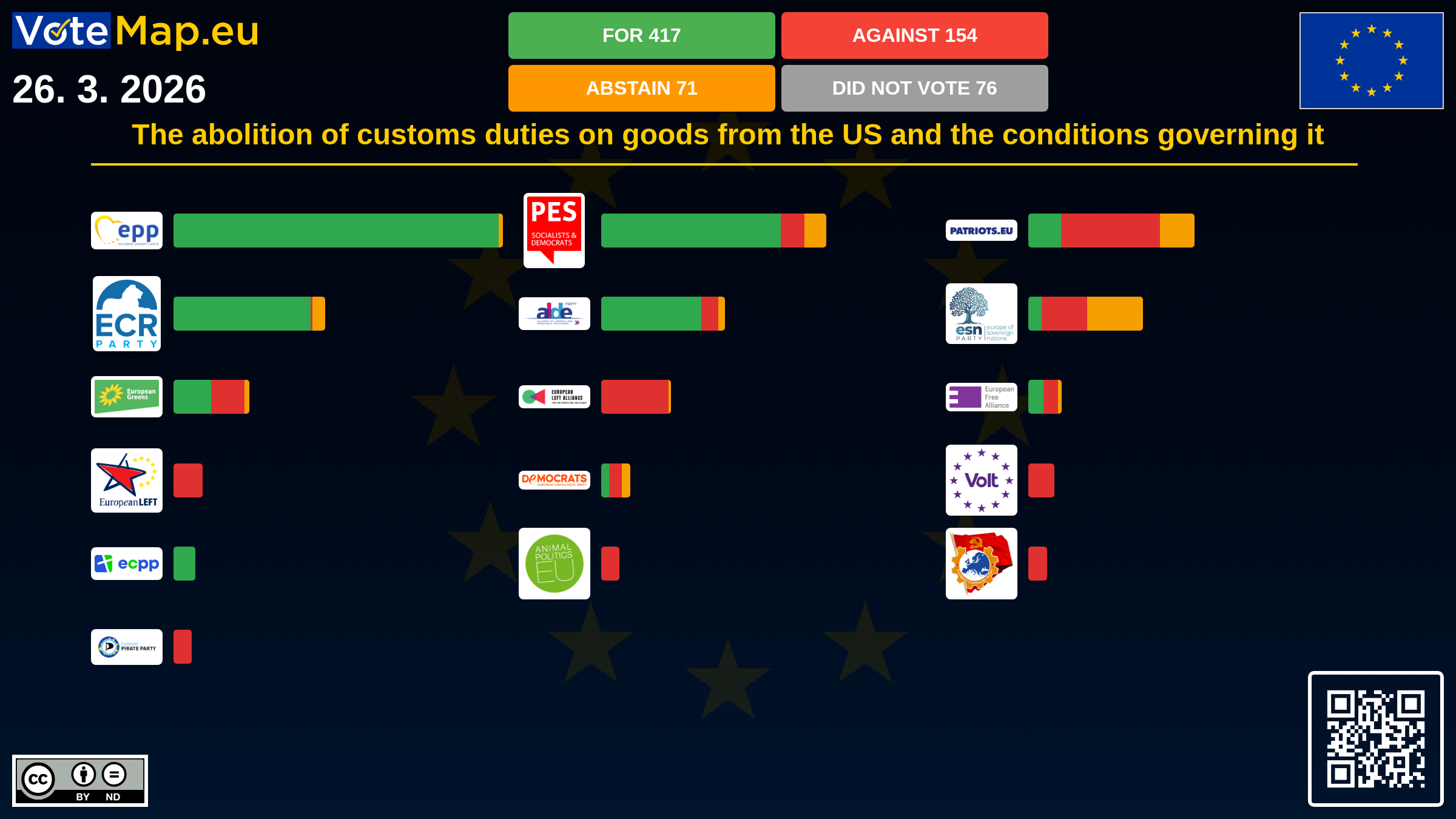 Infographic