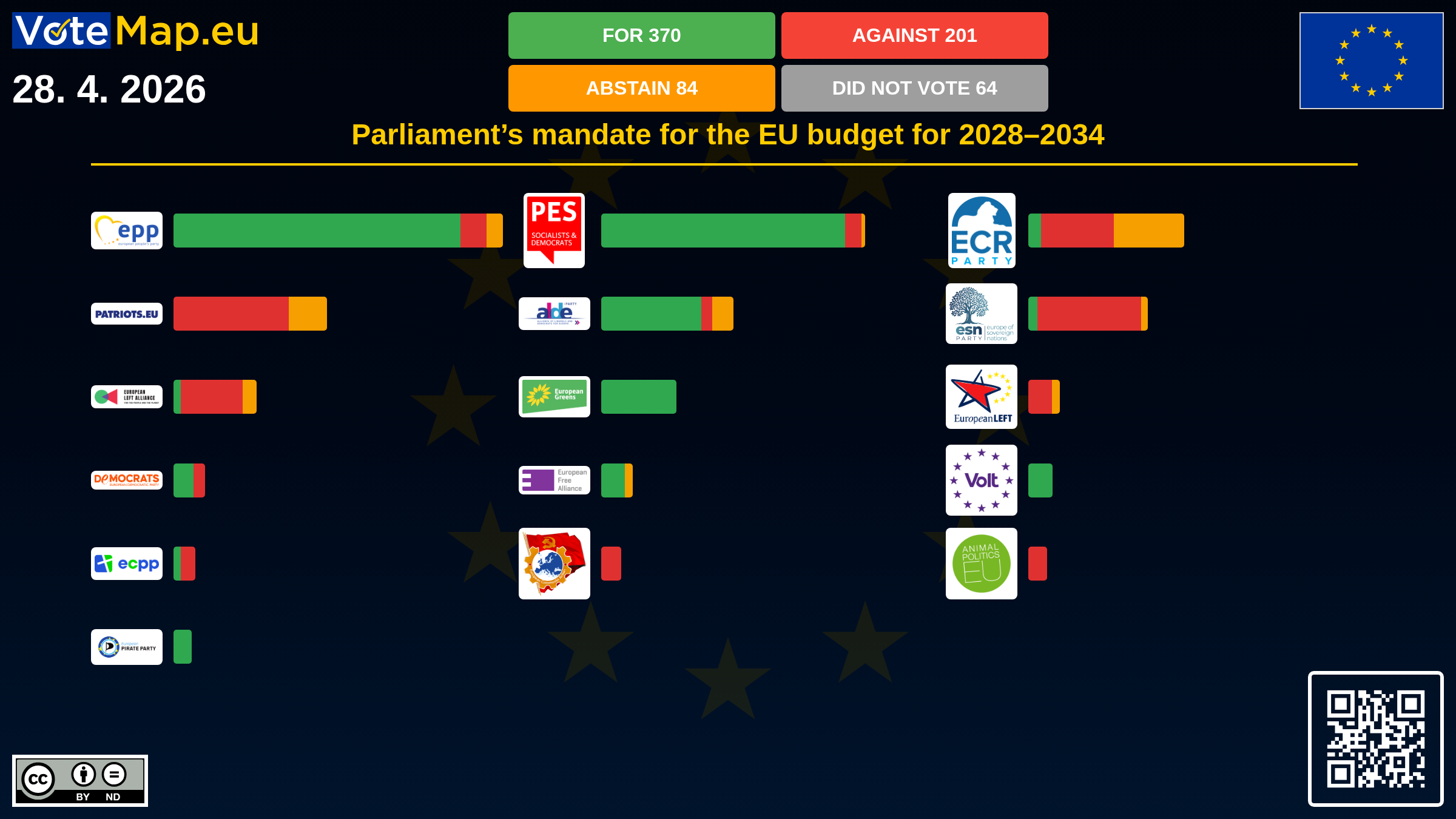 Infographic