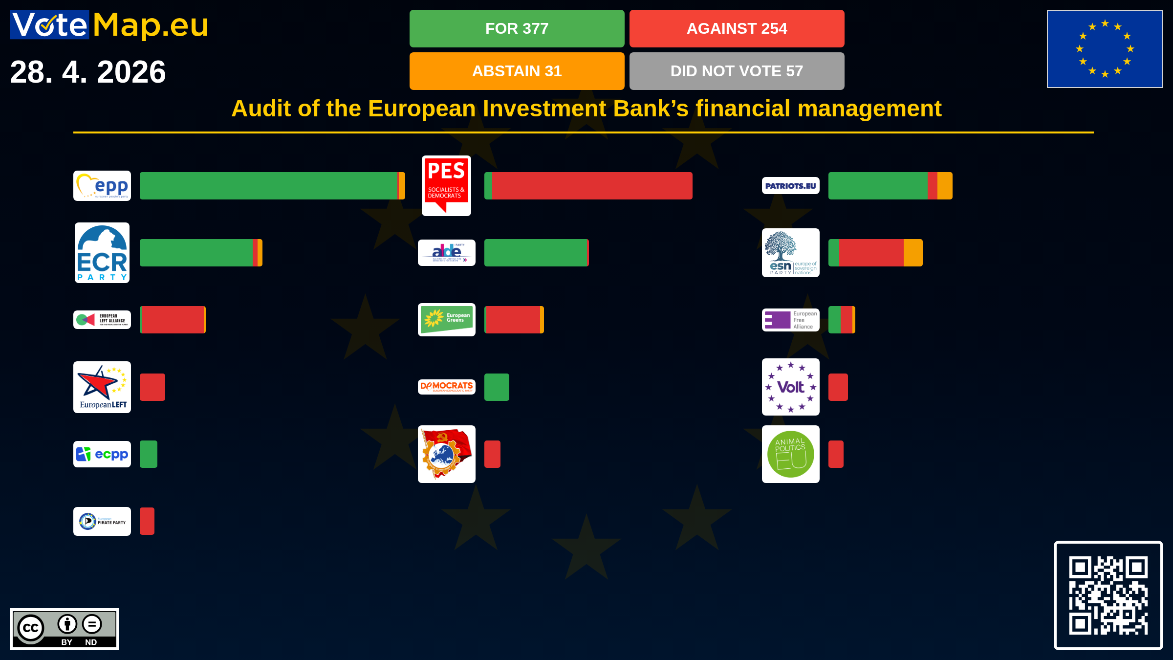 Infographic
