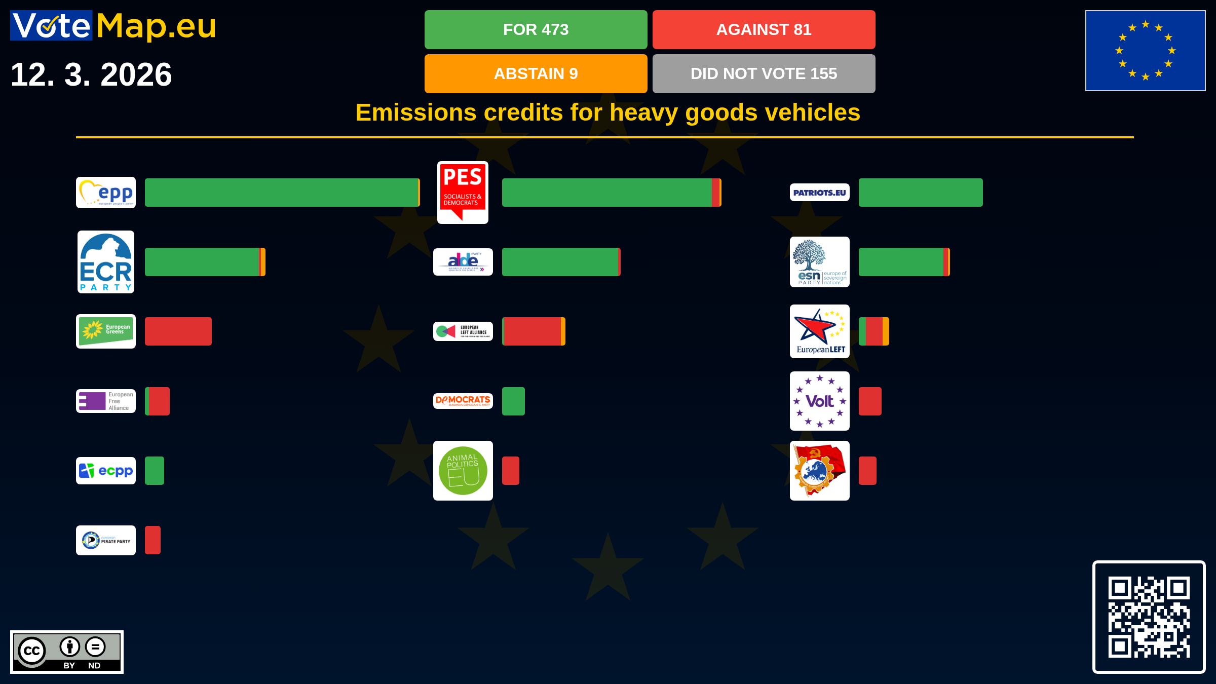 Infographic