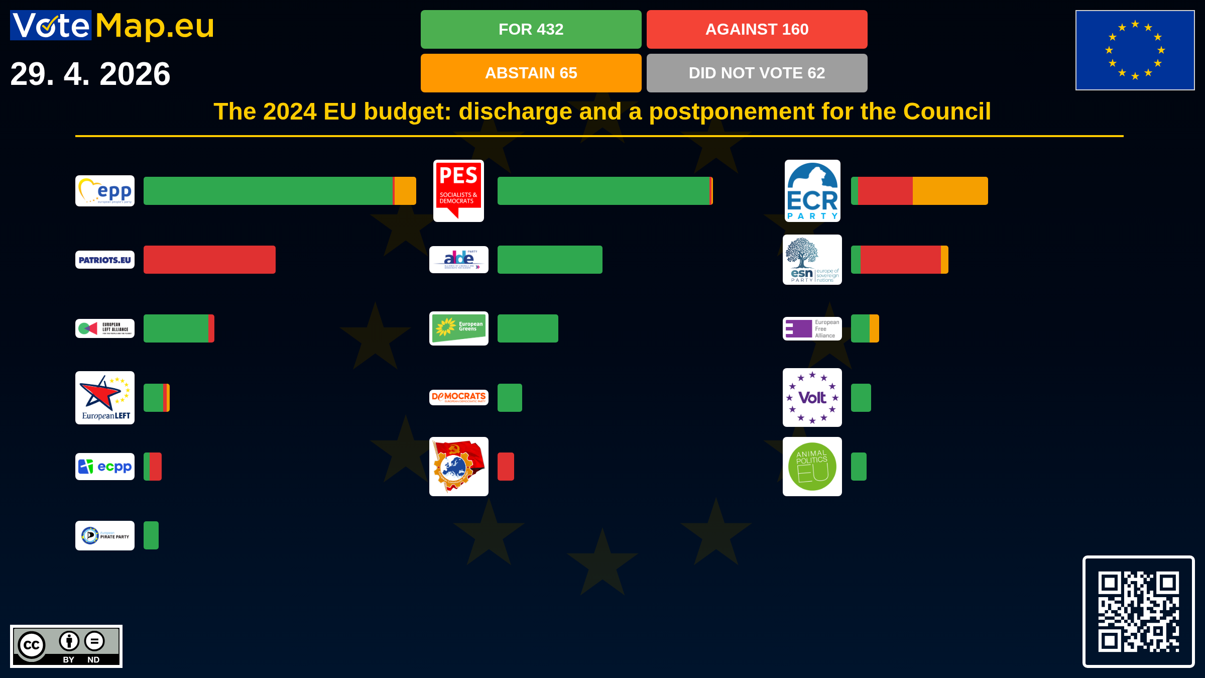 Infographic