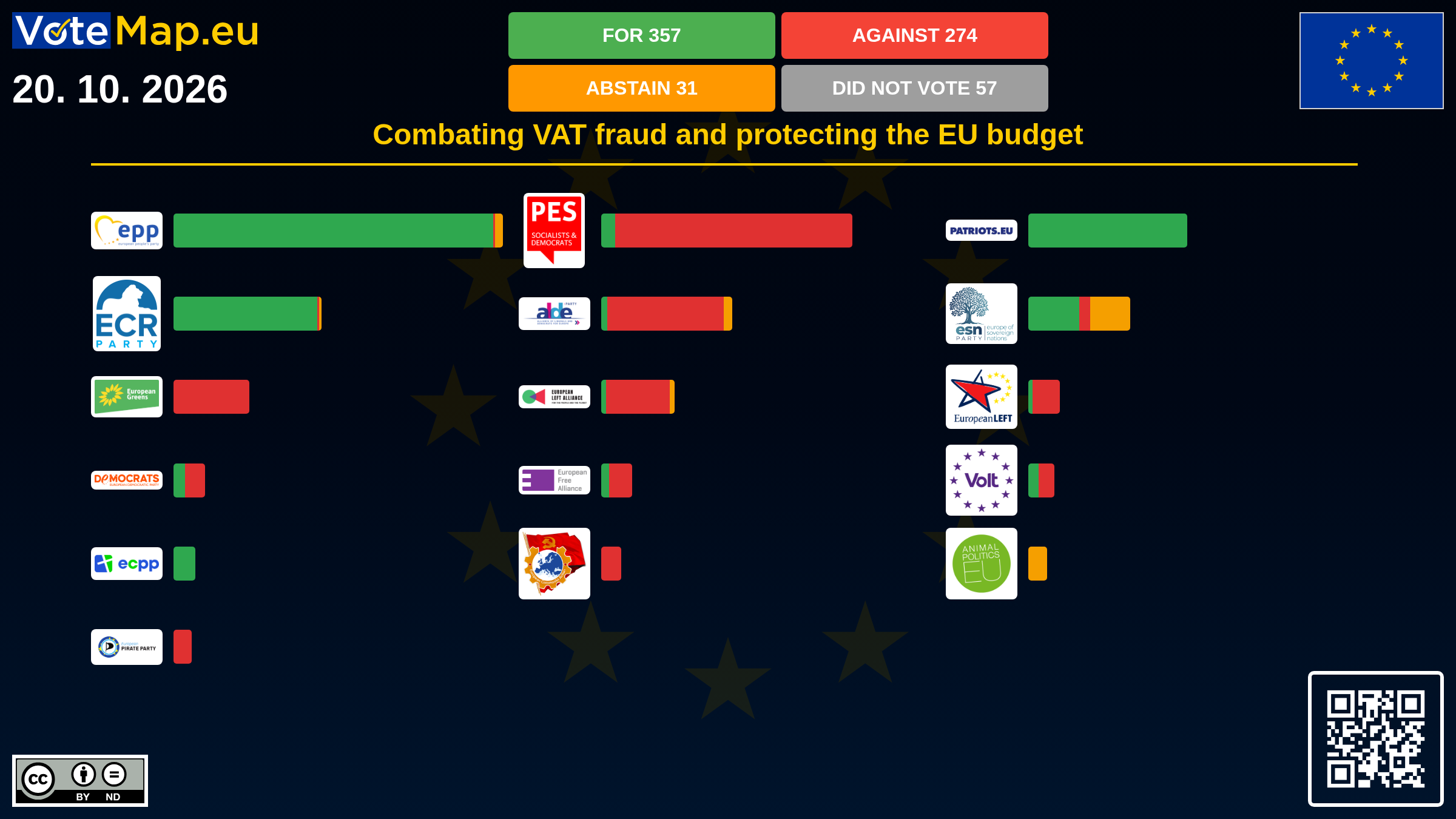 Infographic